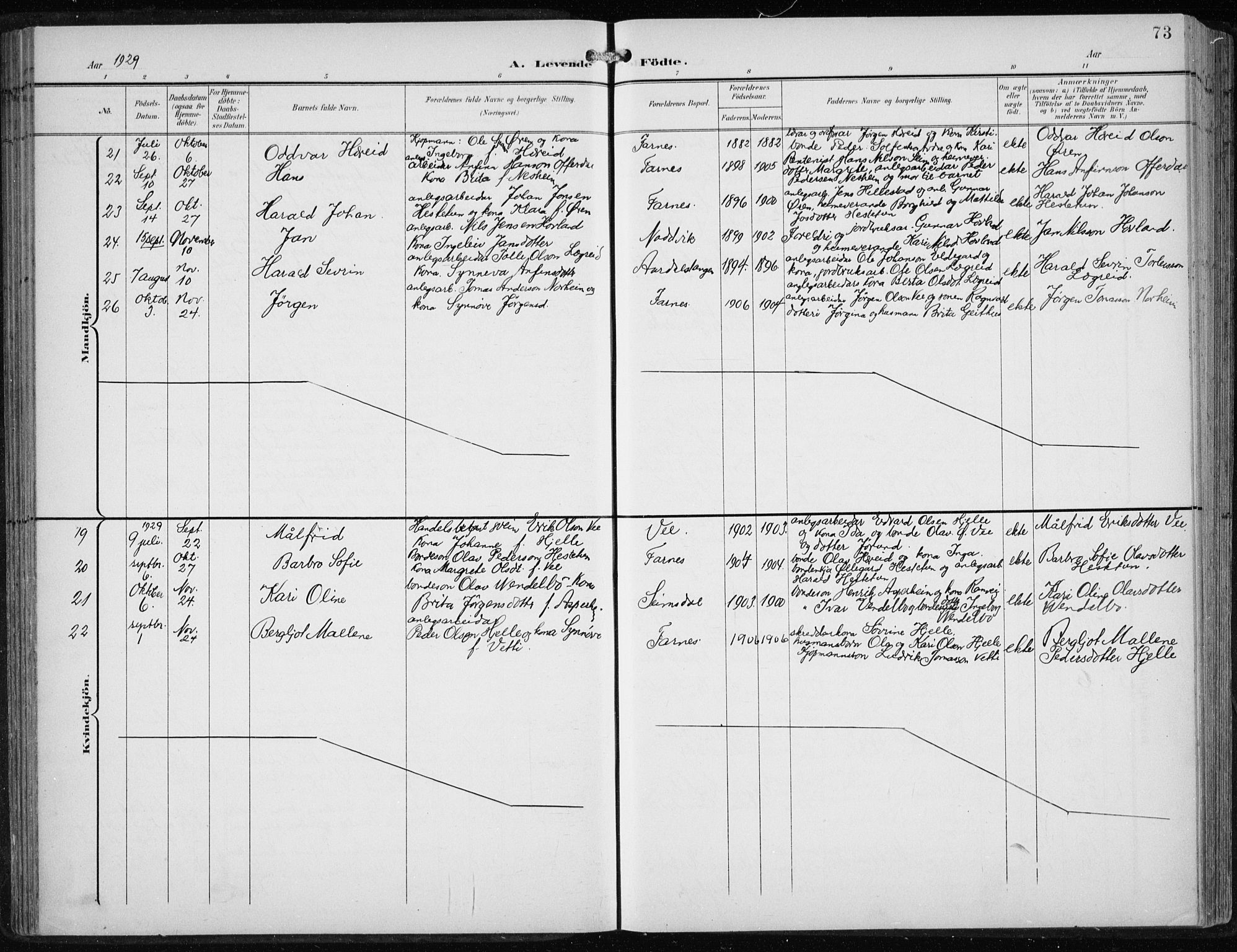 Årdal sokneprestembete, AV/SAB-A-81701: Klokkerbok nr. A 2, 1899-1939, s. 73