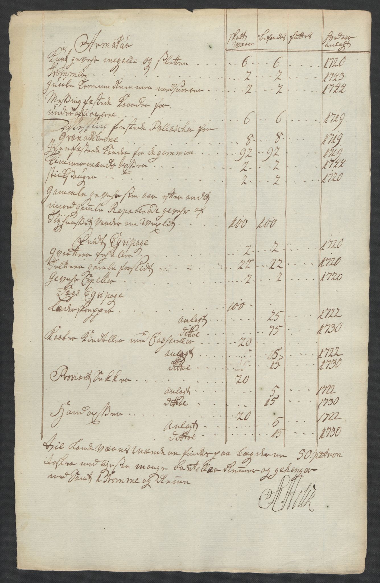 Kommanderende general (KG I) med Det norske krigsdirektorium, AV/RA-EA-5419/E/Ea/L0514: 3. Trondheimske regiment, 1737-1749, s. 48