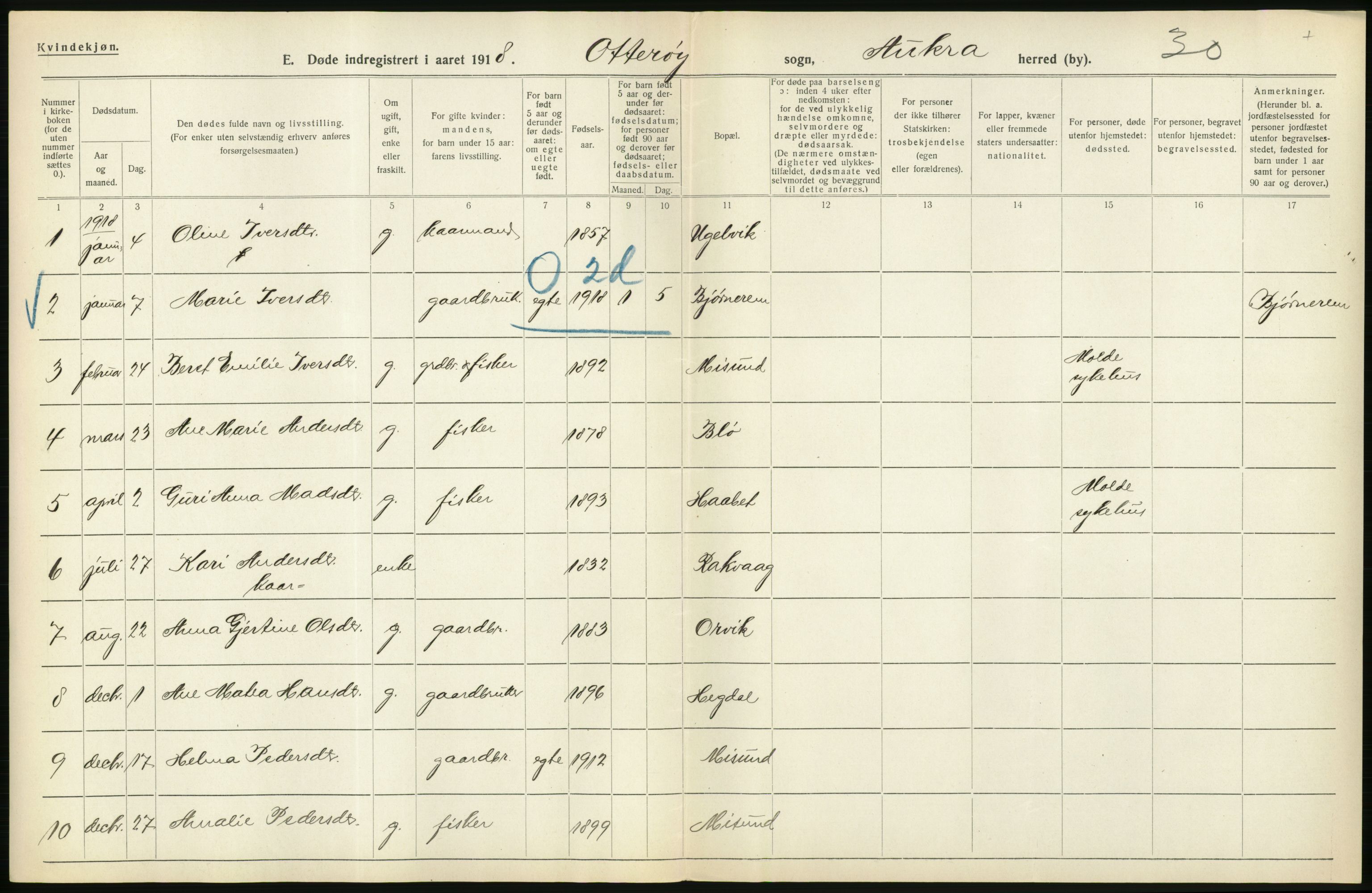 Statistisk sentralbyrå, Sosiodemografiske emner, Befolkning, AV/RA-S-2228/D/Df/Dfb/Dfbh/L0045: Møre fylke: Døde. Bygder og byer., 1918, s. 178