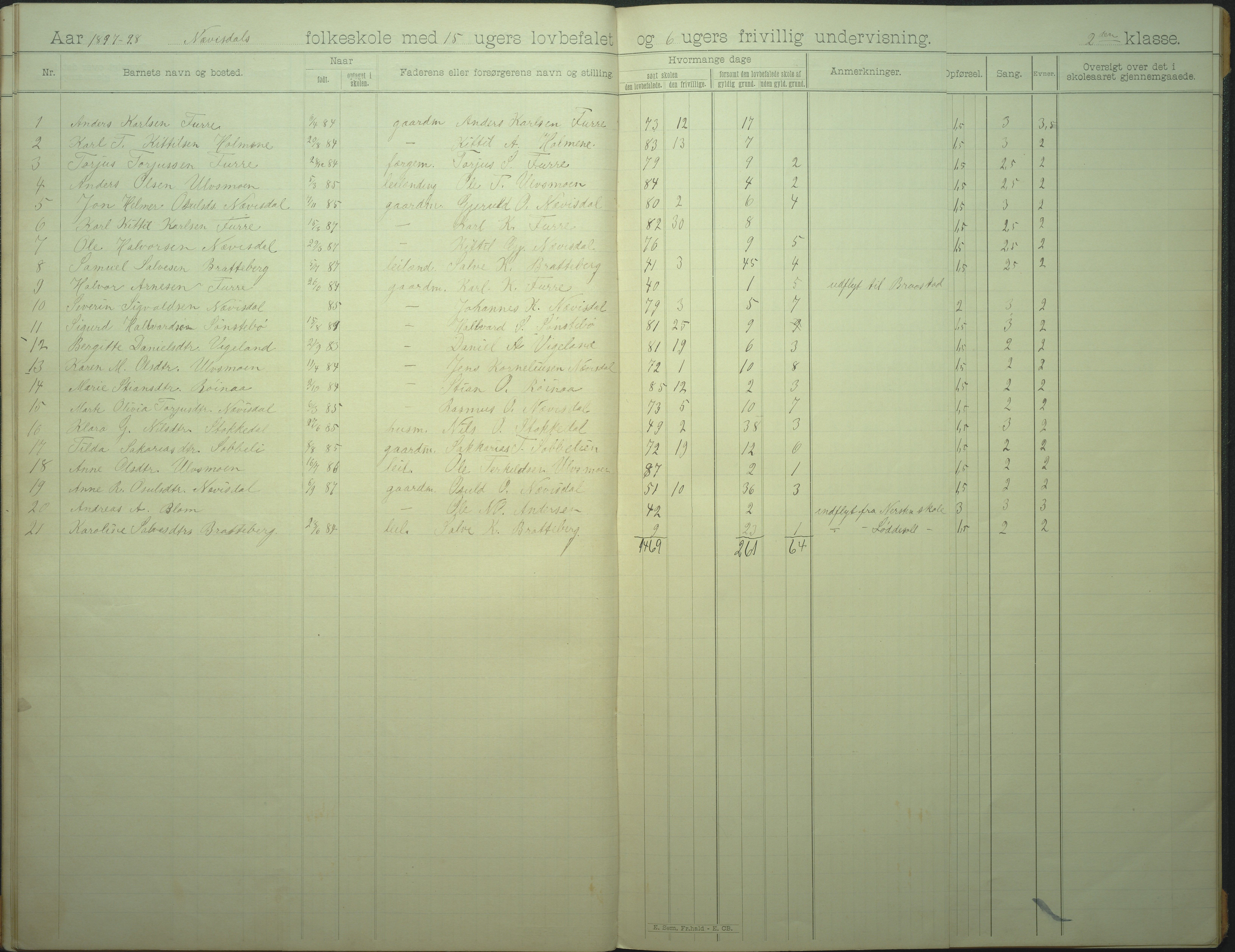 Øyestad kommune frem til 1979, AAKS/KA0920-PK/06/06I/L0007: Skoleprotokoll, 1892-1905