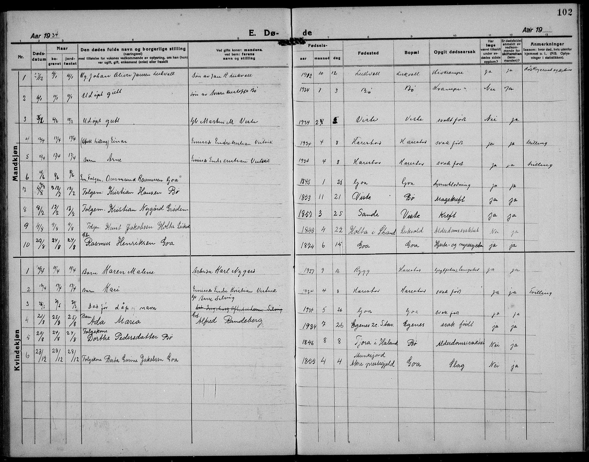 Hetland sokneprestkontor, SAST/A-101826/30/30BB/L0012: Klokkerbok nr. B 12, 1922-1940, s. 102