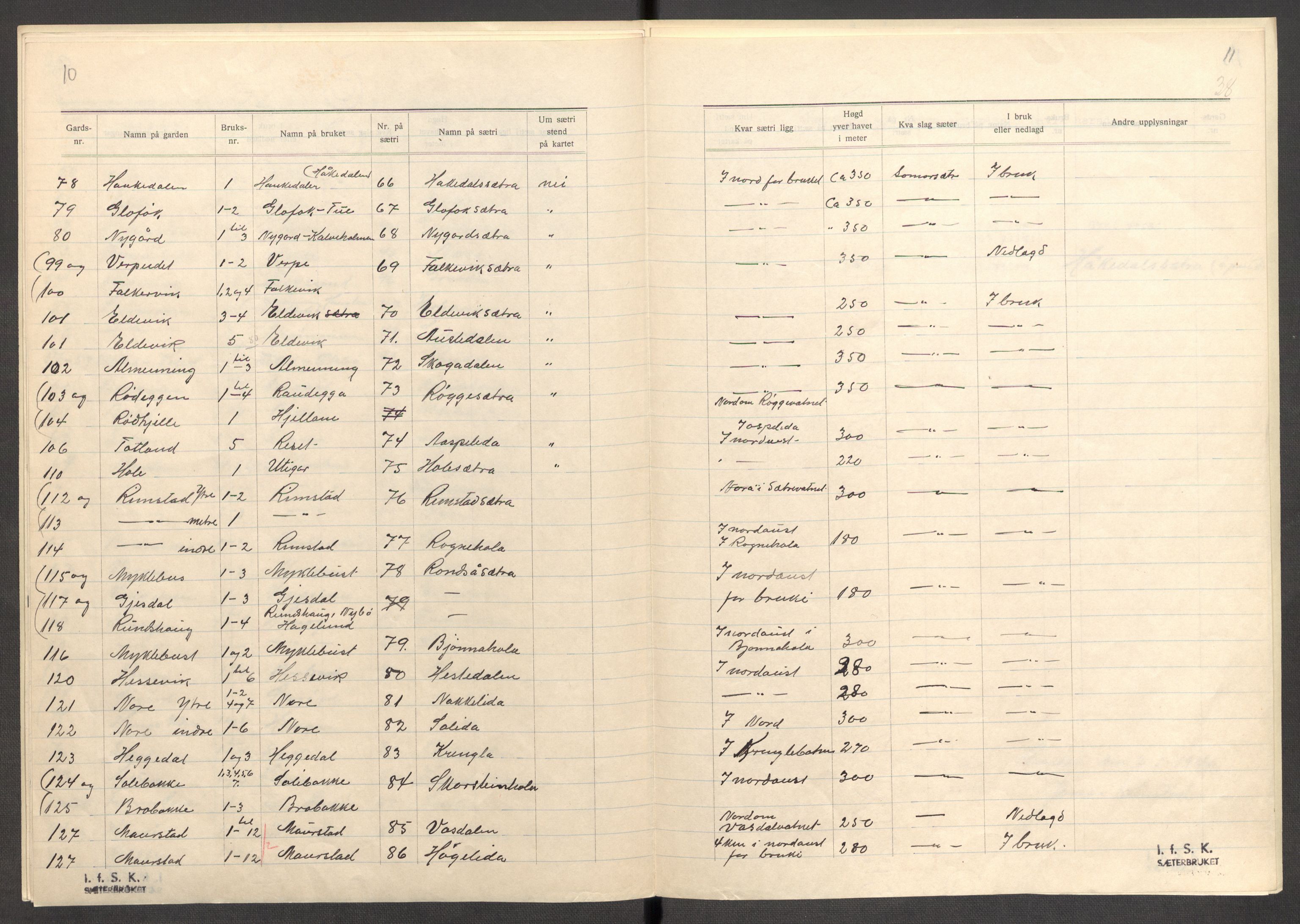 Instituttet for sammenlignende kulturforskning, AV/RA-PA-0424/F/Fc/L0012/0001: Eske B12: / Sogn og Fjordane (perm XXXI), 1933-1937, s. 38