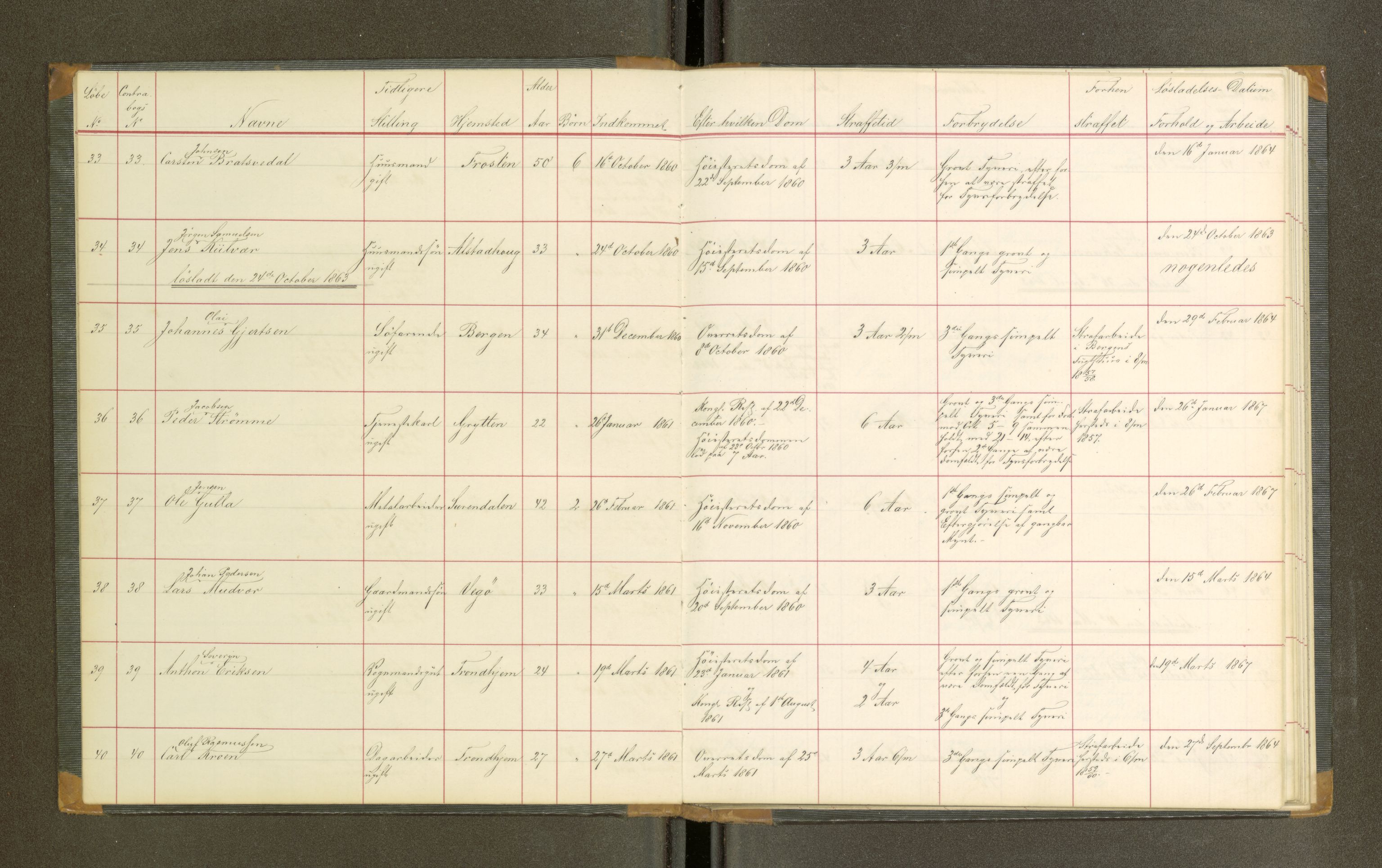 Trondheim tukthus, AV/SAT-A-4619/05/65/L0019: 65.19 Fangeprotokoll, 1863