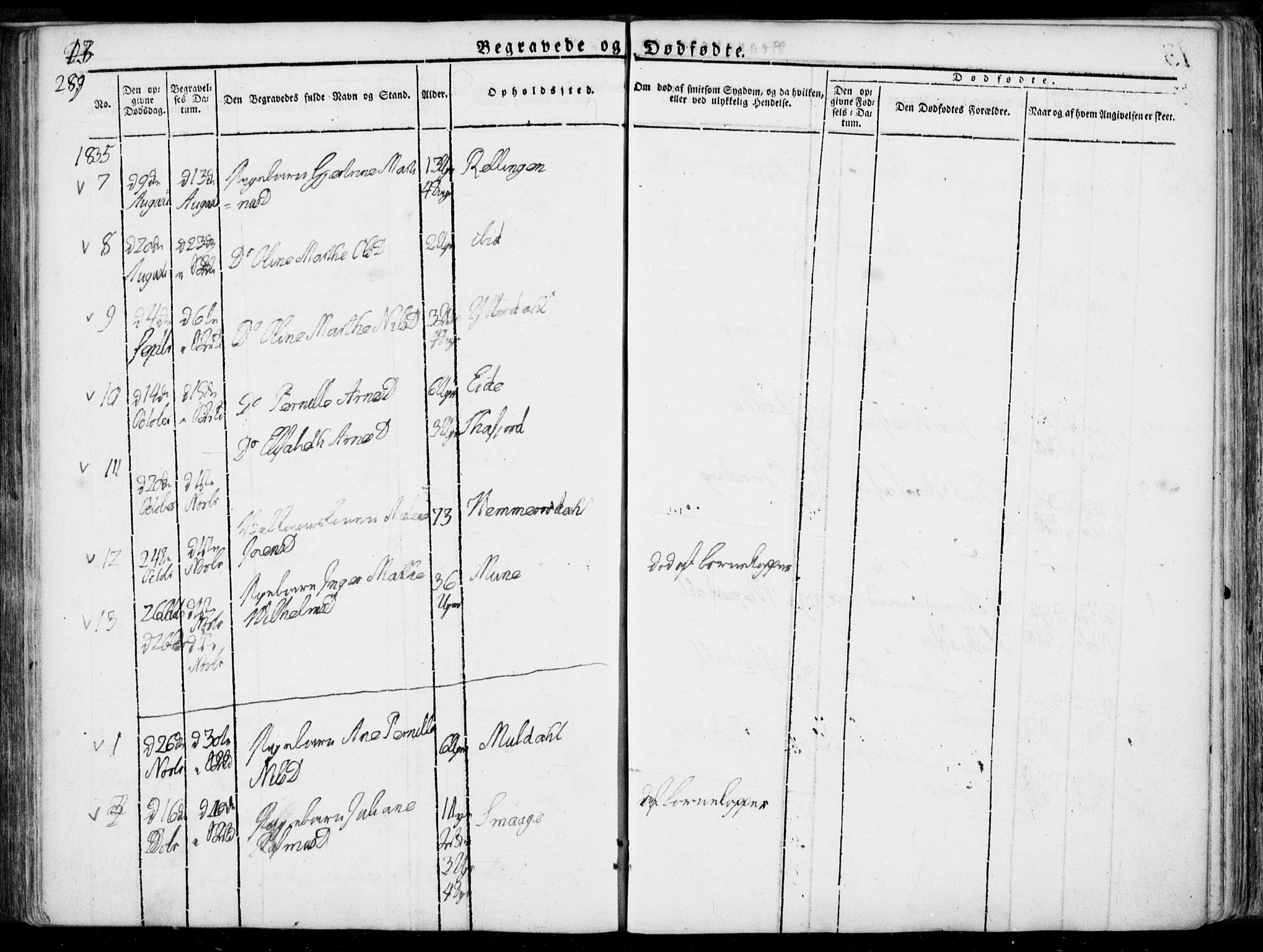 Ministerialprotokoller, klokkerbøker og fødselsregistre - Møre og Romsdal, SAT/A-1454/519/L0248: Ministerialbok nr. 519A07, 1829-1860, s. 289