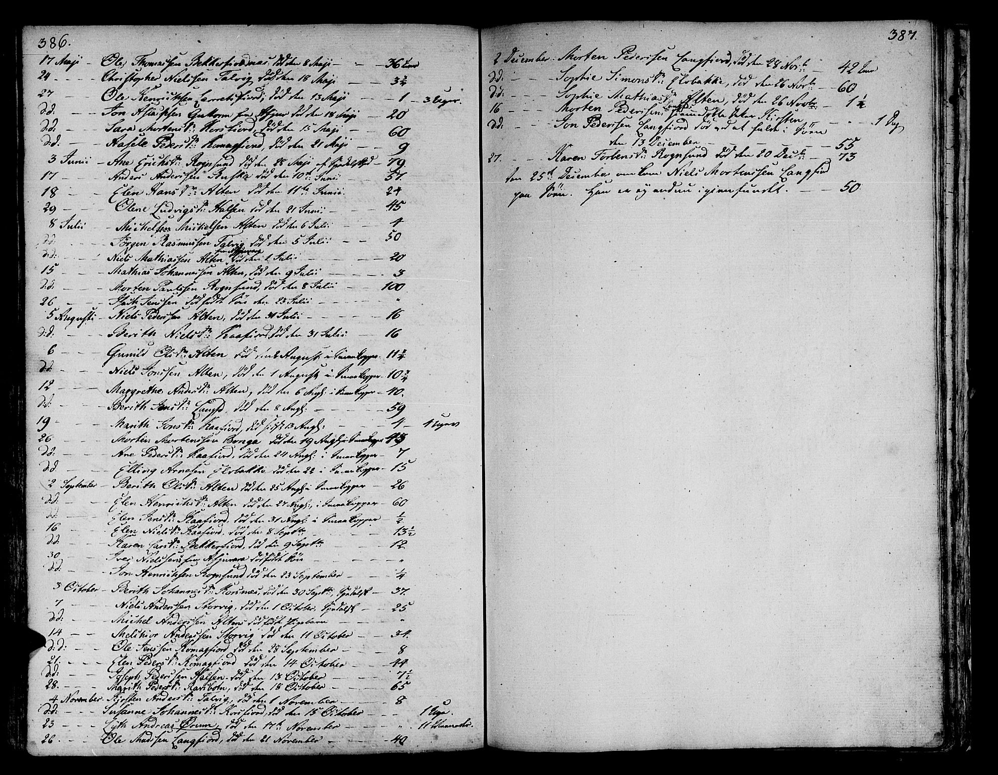 Talvik sokneprestkontor, AV/SATØ-S-1337/H/Ha/L0005kirke: Ministerialbok nr. 5, 1772-1798, s. 386-387