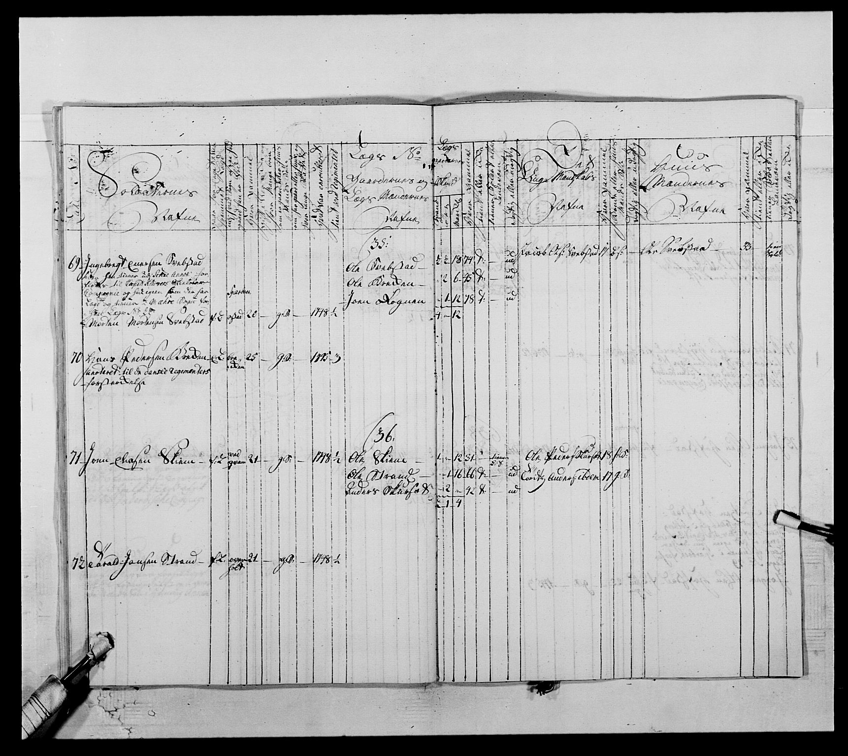 Kommanderende general (KG I) med Det norske krigsdirektorium, AV/RA-EA-5419/E/Ea/L0509: 1. Trondheimske regiment, 1740-1748, s. 505