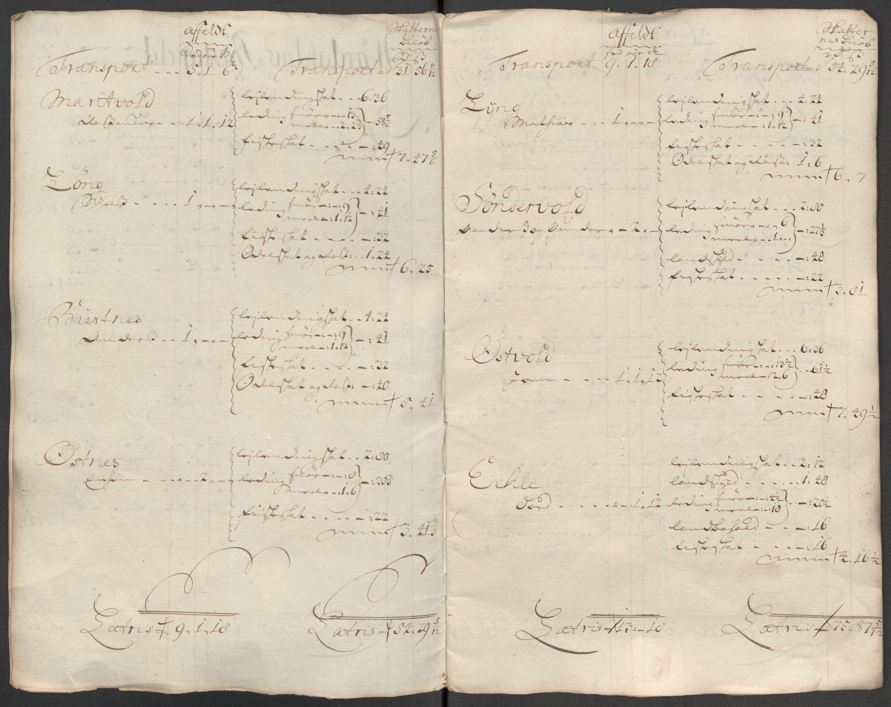 Rentekammeret inntil 1814, Reviderte regnskaper, Fogderegnskap, RA/EA-4092/R62/L4202: Fogderegnskap Stjørdal og Verdal, 1712, s. 309