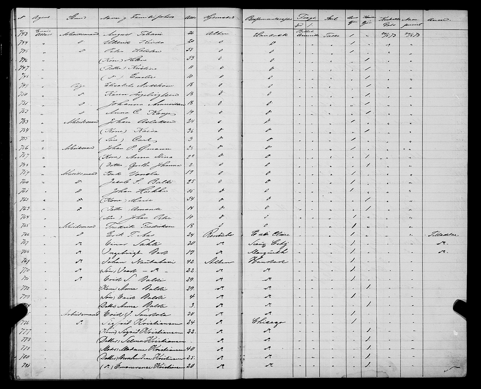 Trondheim politikammer, AV/SAT-A-1887/1/32/L0003: Emigrantprotokoll III, 1872-1878