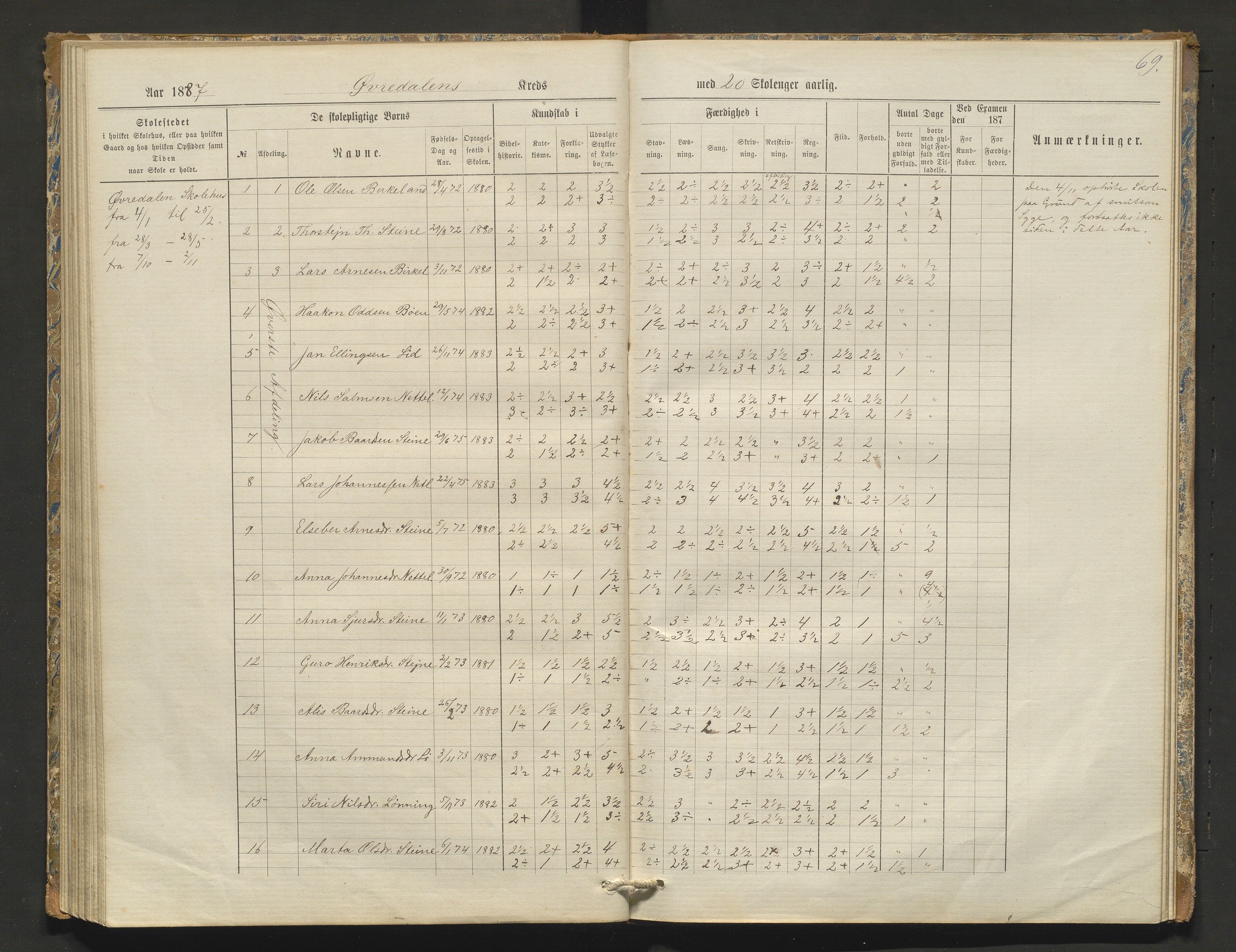 Kvam herad. Barneskulane, IKAH/1238-231/F/Fa/L0003: Skuleprotokoll for Øvredalen og Vikøy krinsar, 1877-1889, s. 69