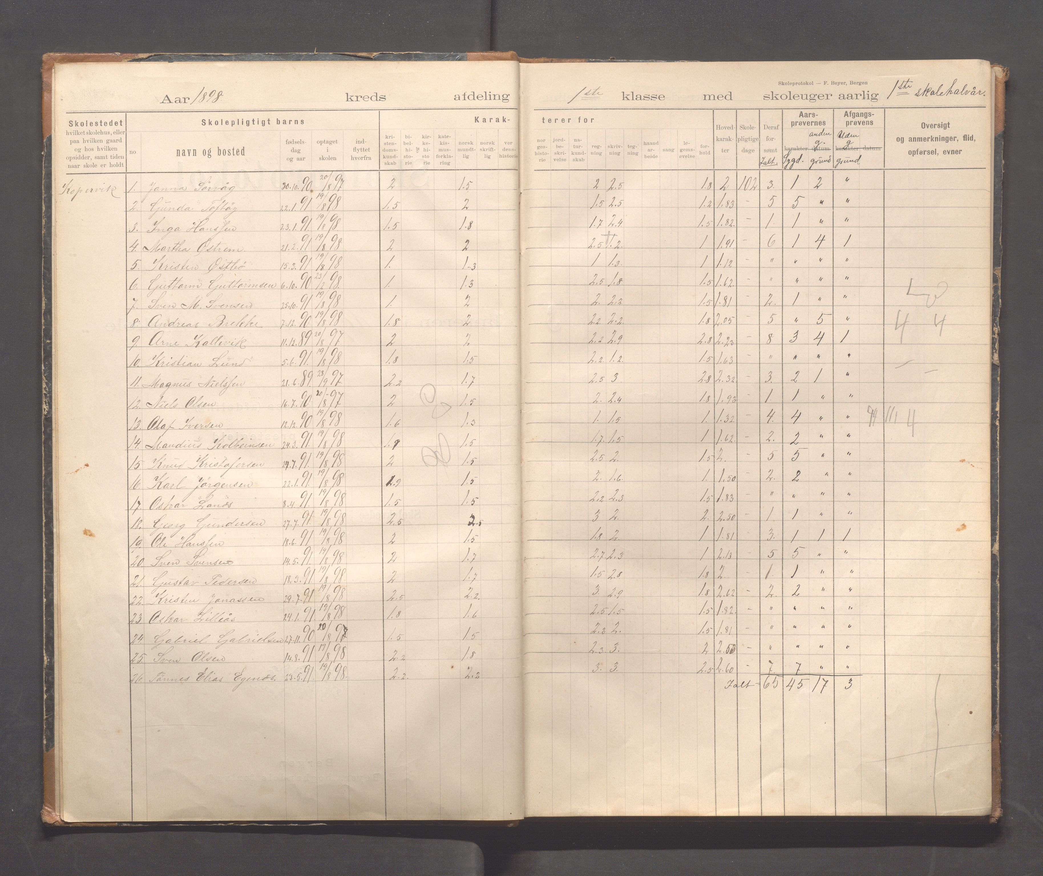 Kopervik Kommune - Kopervik skole, IKAR/K-102472/H/L0011: Skoleprotokoll 1.og 2.klasse, 1898-1911, s. 4