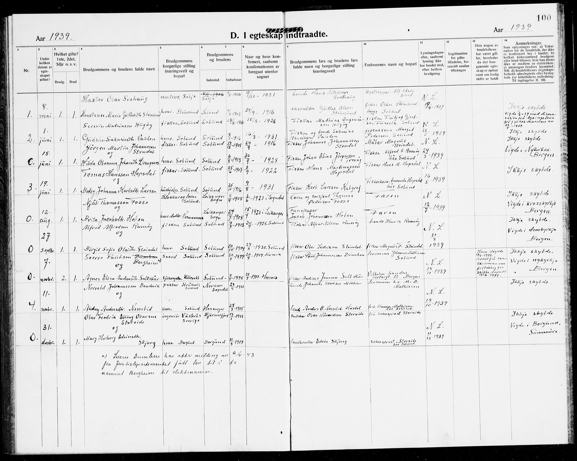 Solund sokneprestembete, SAB/A-81401: Klokkerbok nr. A 3, 1922-1944, s. 100