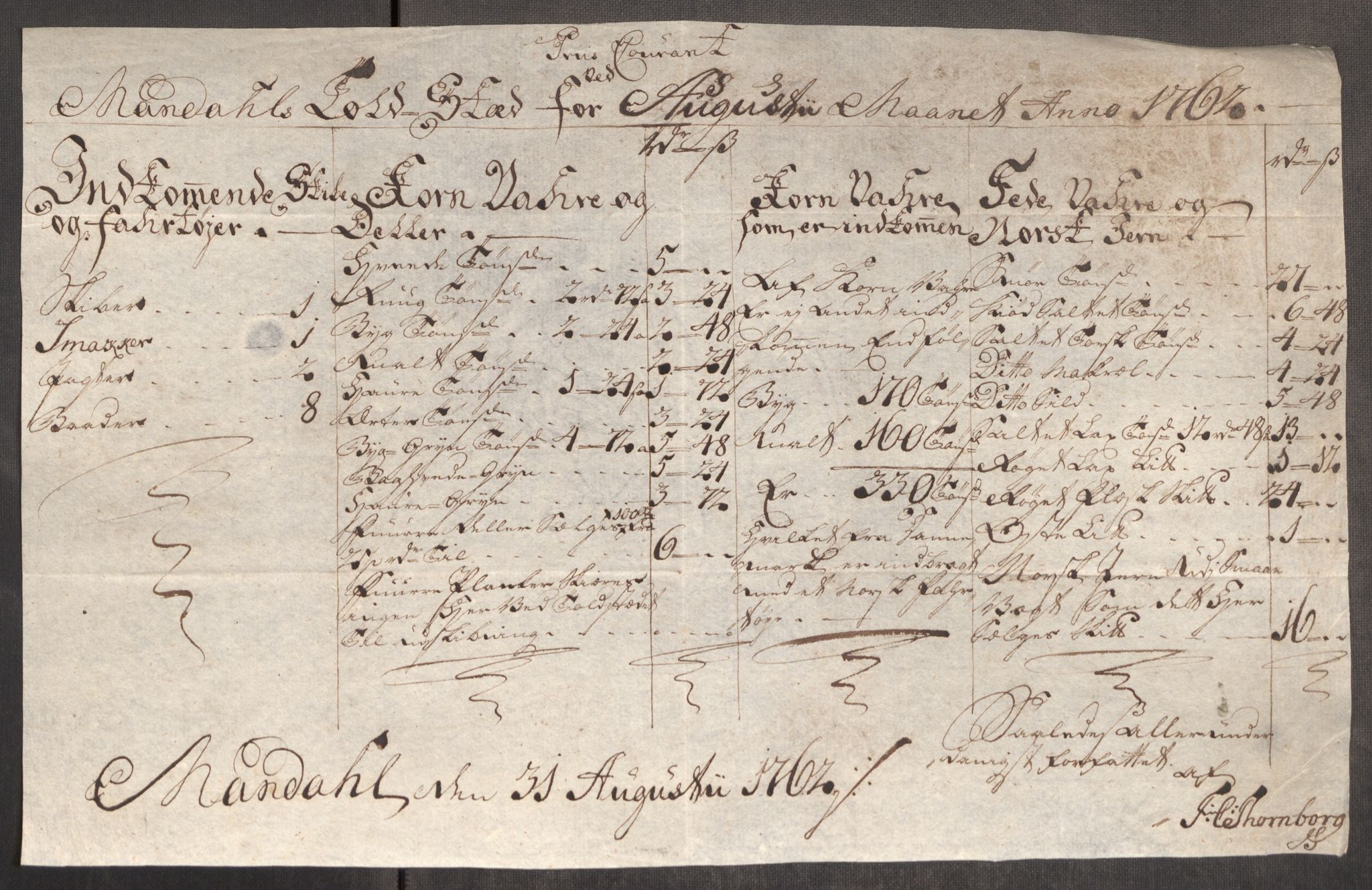 Rentekammeret inntil 1814, Realistisk ordnet avdeling, AV/RA-EA-4070/Oe/L0007: [Ø1]: Priskuranter, 1761-1763, s. 510