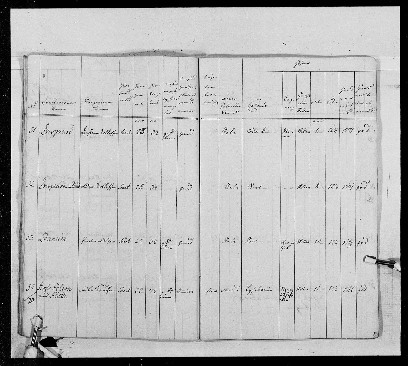 Generalitets- og kommissariatskollegiet, Det kongelige norske kommissariatskollegium, AV/RA-EA-5420/E/Eh/L0013: 3. Sønnafjelske dragonregiment, 1771-1773, s. 515