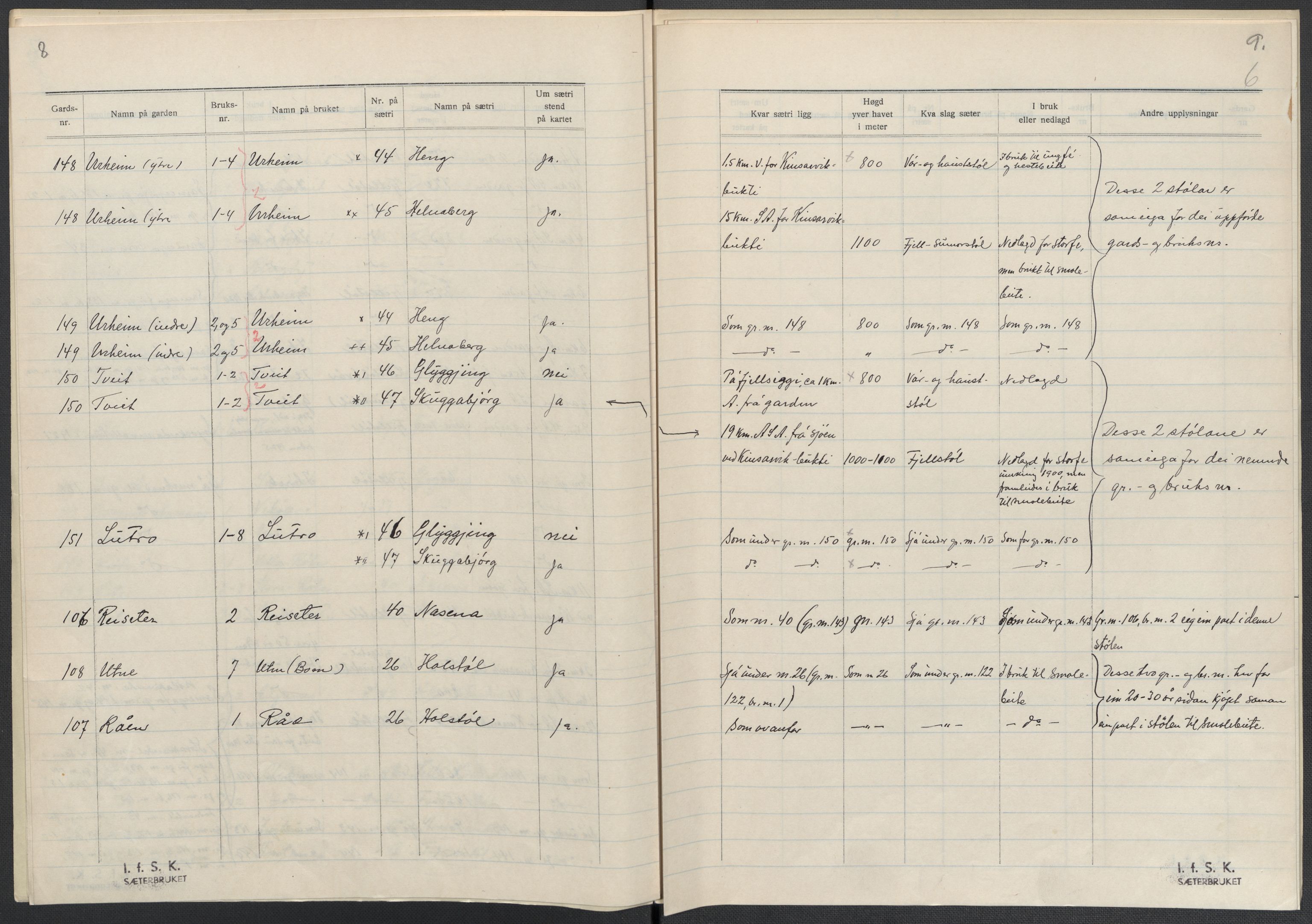 Instituttet for sammenlignende kulturforskning, AV/RA-PA-0424/F/Fc/L0010/0003: Eske B10: / Hordaland (perm XXVII), 1933-1936, s. 6
