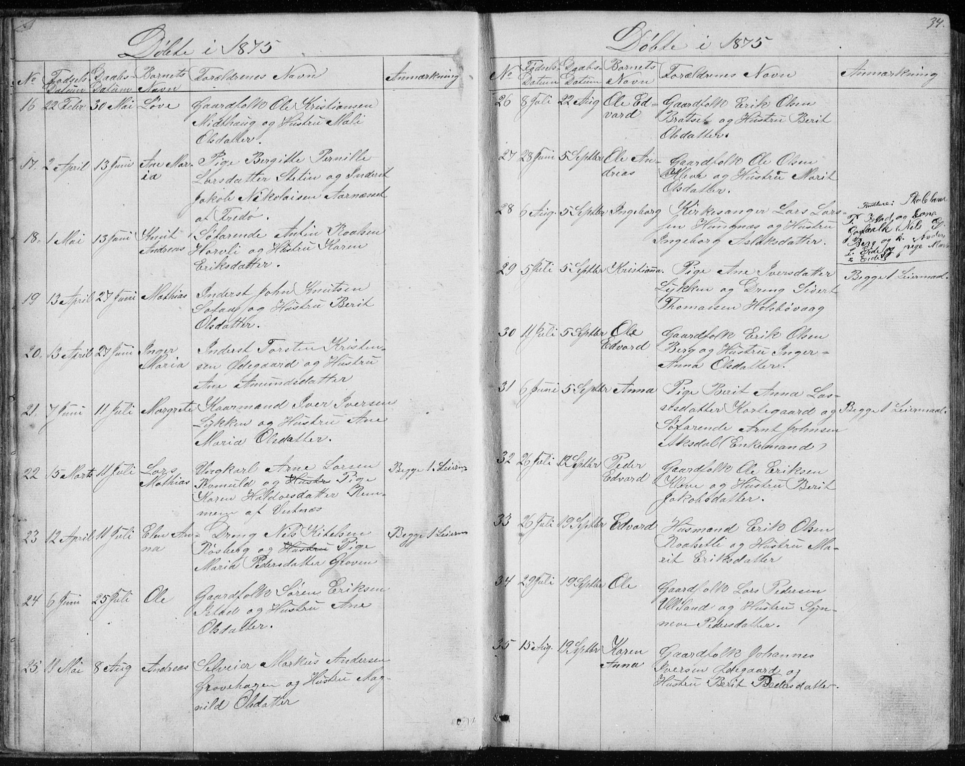 Ministerialprotokoller, klokkerbøker og fødselsregistre - Møre og Romsdal, SAT/A-1454/557/L0684: Klokkerbok nr. 557C02, 1863-1944, s. 34