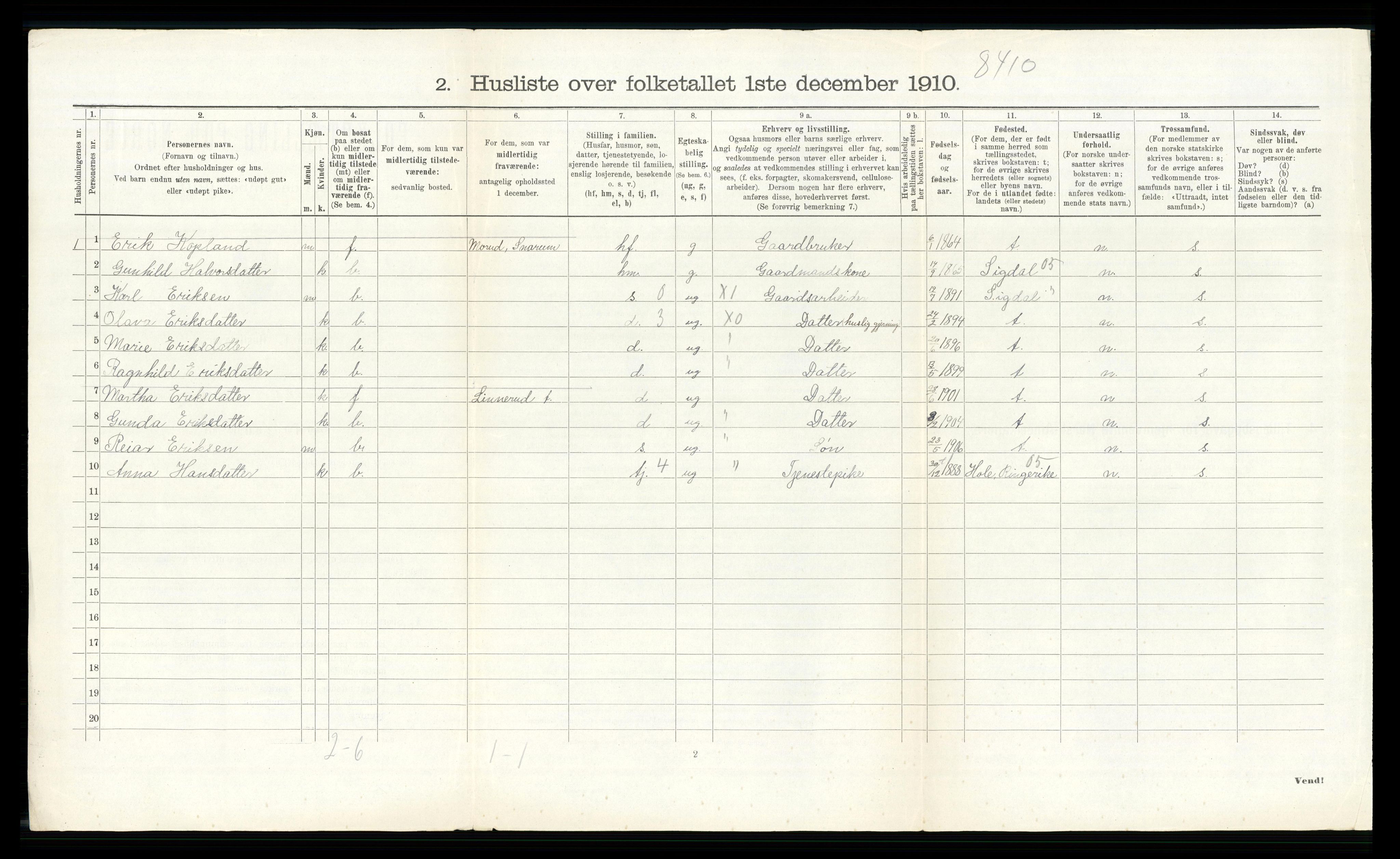 RA, Folketelling 1910 for 0623 Modum herred, 1910, s. 3107