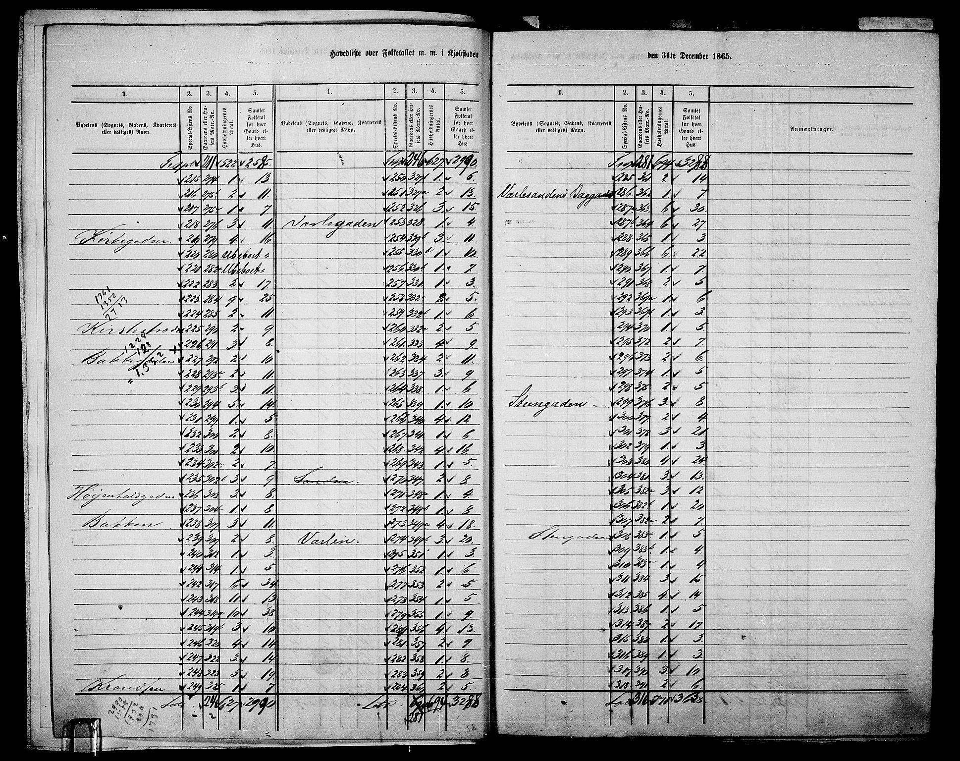 RA, Folketelling 1865 for 0104B Moss prestegjeld, Moss kjøpstad, 1865, s. 8