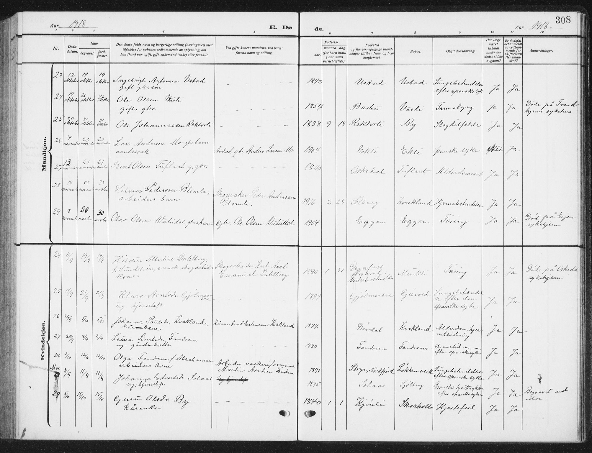 Ministerialprotokoller, klokkerbøker og fødselsregistre - Sør-Trøndelag, AV/SAT-A-1456/668/L0820: Klokkerbok nr. 668C09, 1912-1936, s. 308