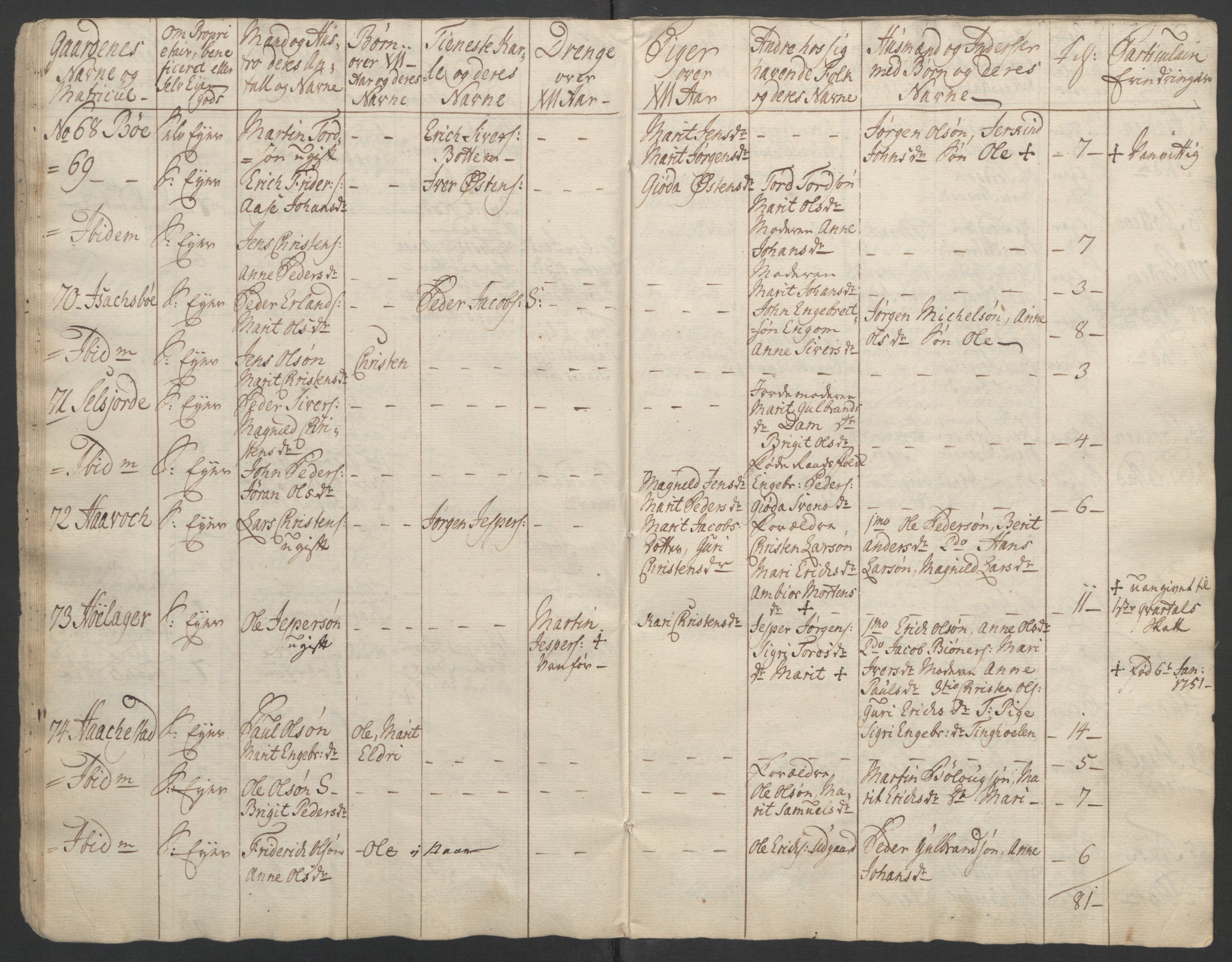 Rentekammeret inntil 1814, Reviderte regnskaper, Fogderegnskap, RA/EA-4092/R17/L1266: Ekstraskatten Gudbrandsdal, 1762-1766, s. 288