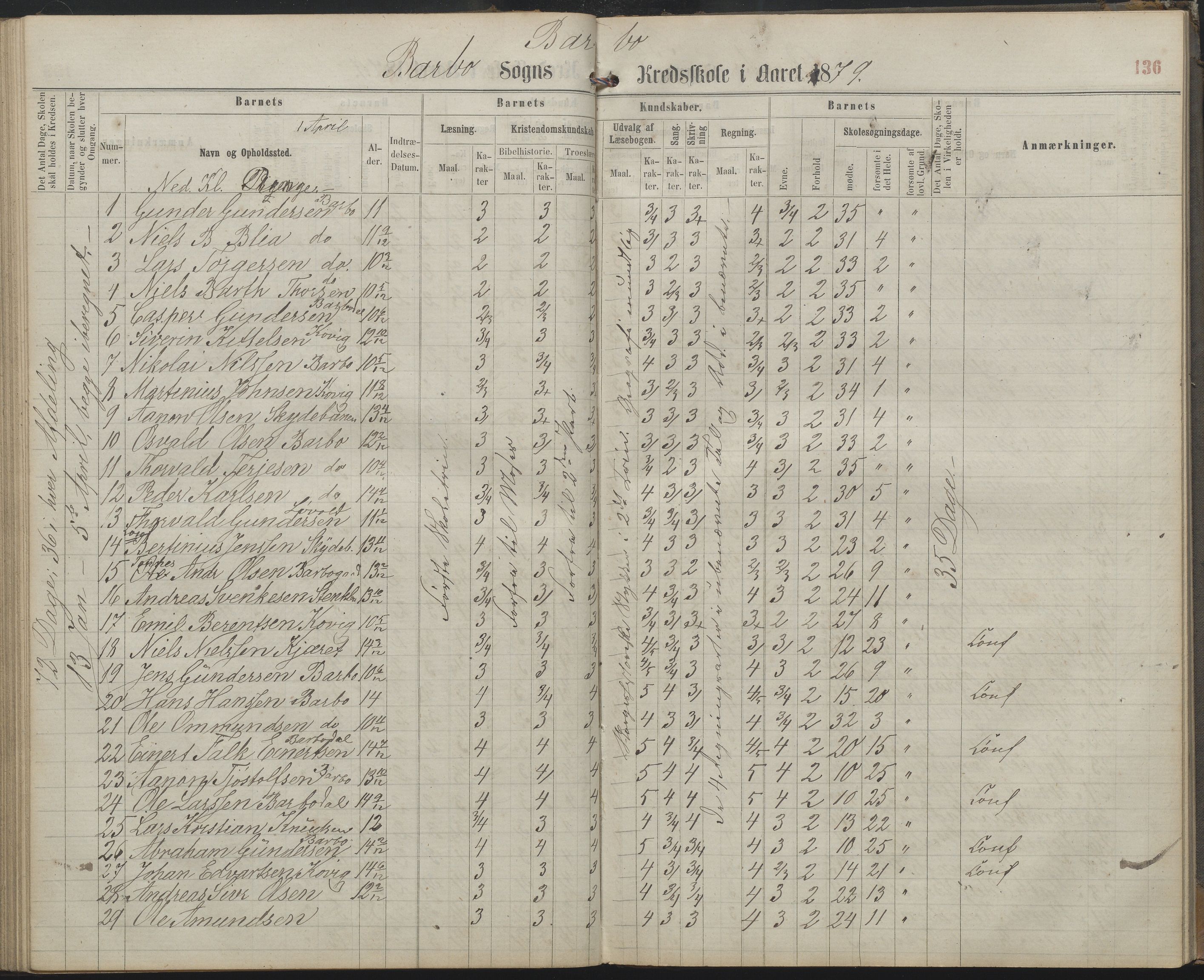 Arendal kommune, Katalog I, AAKS/KA0906-PK-I/07/L0159: Skoleprotokoll for øverste klasse, 1863-1885, s. 136