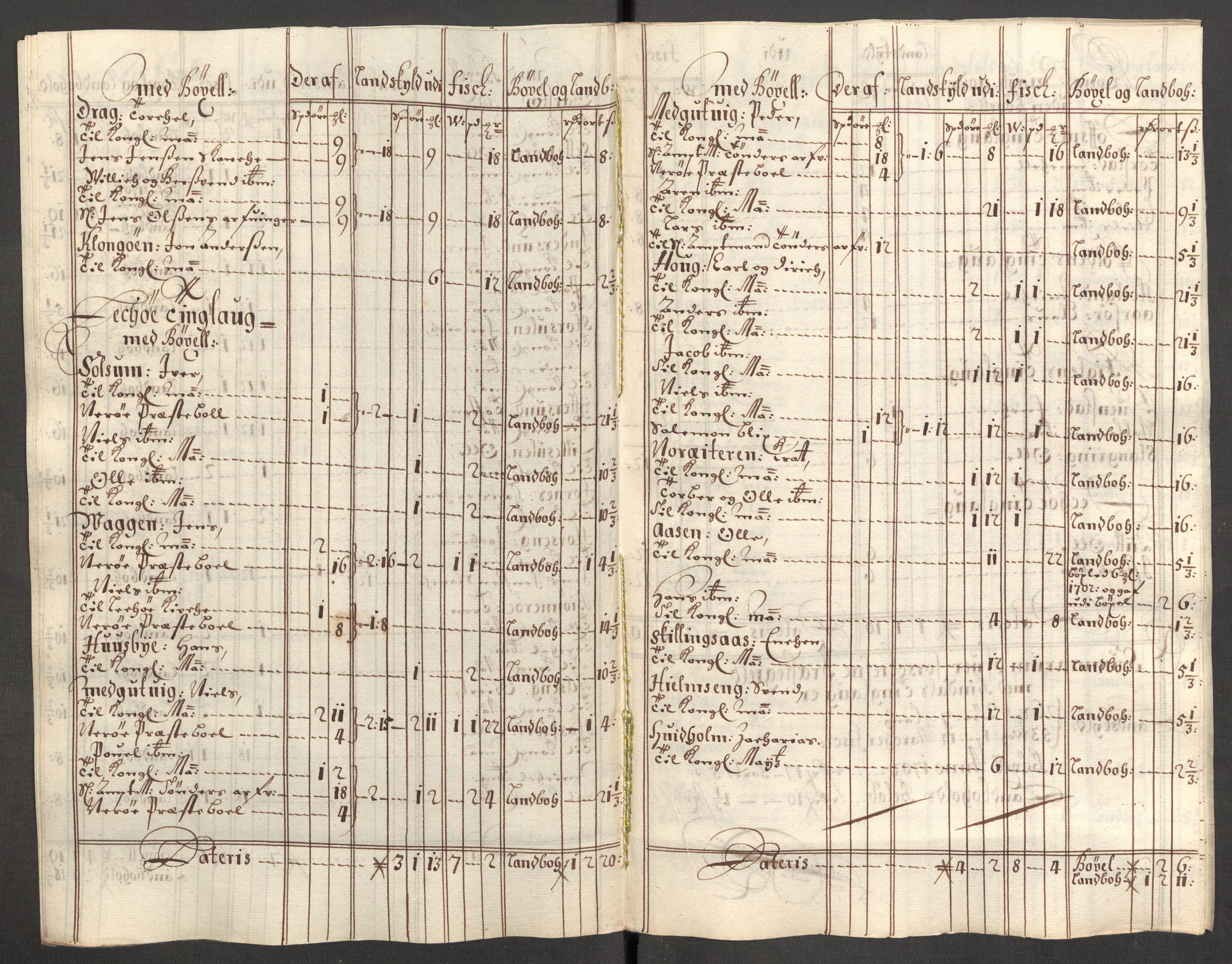 Rentekammeret inntil 1814, Reviderte regnskaper, Fogderegnskap, AV/RA-EA-4092/R64/L4427: Fogderegnskap Namdal, 1701-1702, s. 305