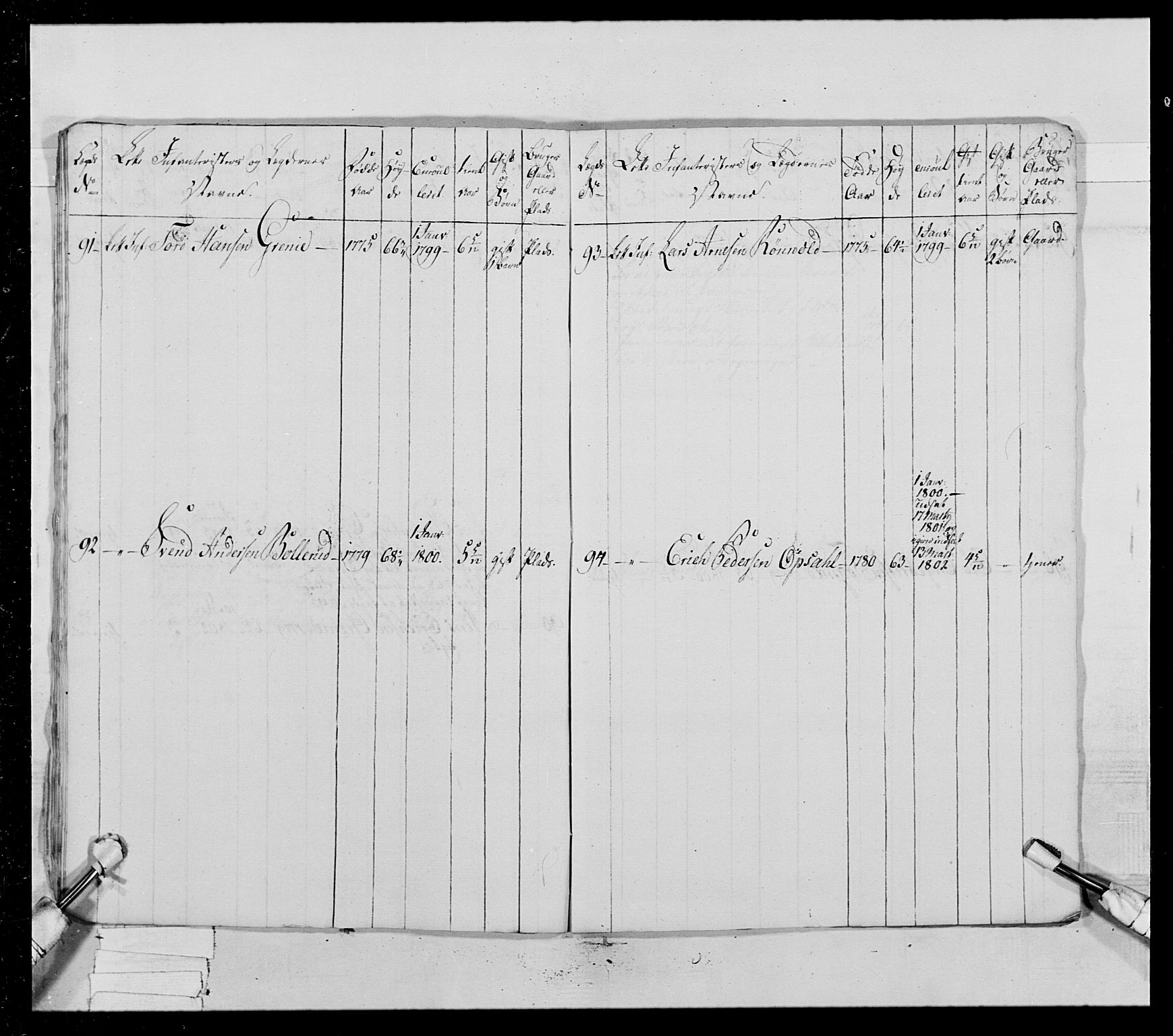 Generalitets- og kommissariatskollegiet, Det kongelige norske kommissariatskollegium, AV/RA-EA-5420/E/Eh/L0023: Norske jegerkorps, 1805, s. 444