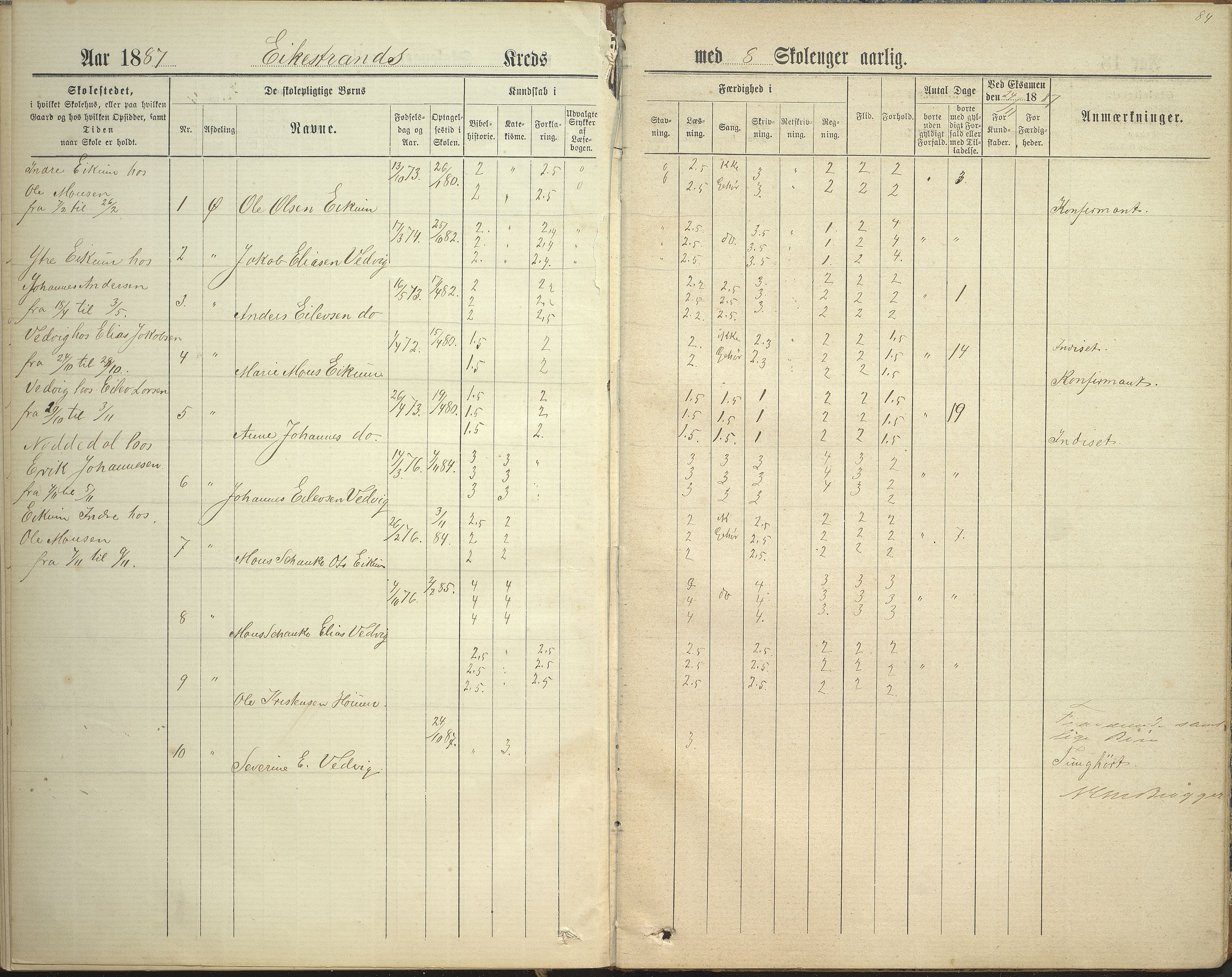 Hafslo kommune. Solvorn skule, VLFK/K-14250.520.05/542/L0001: skuleprotokoll for Solvorn skule og Eikestrand krins, 1884-1893, s. 84