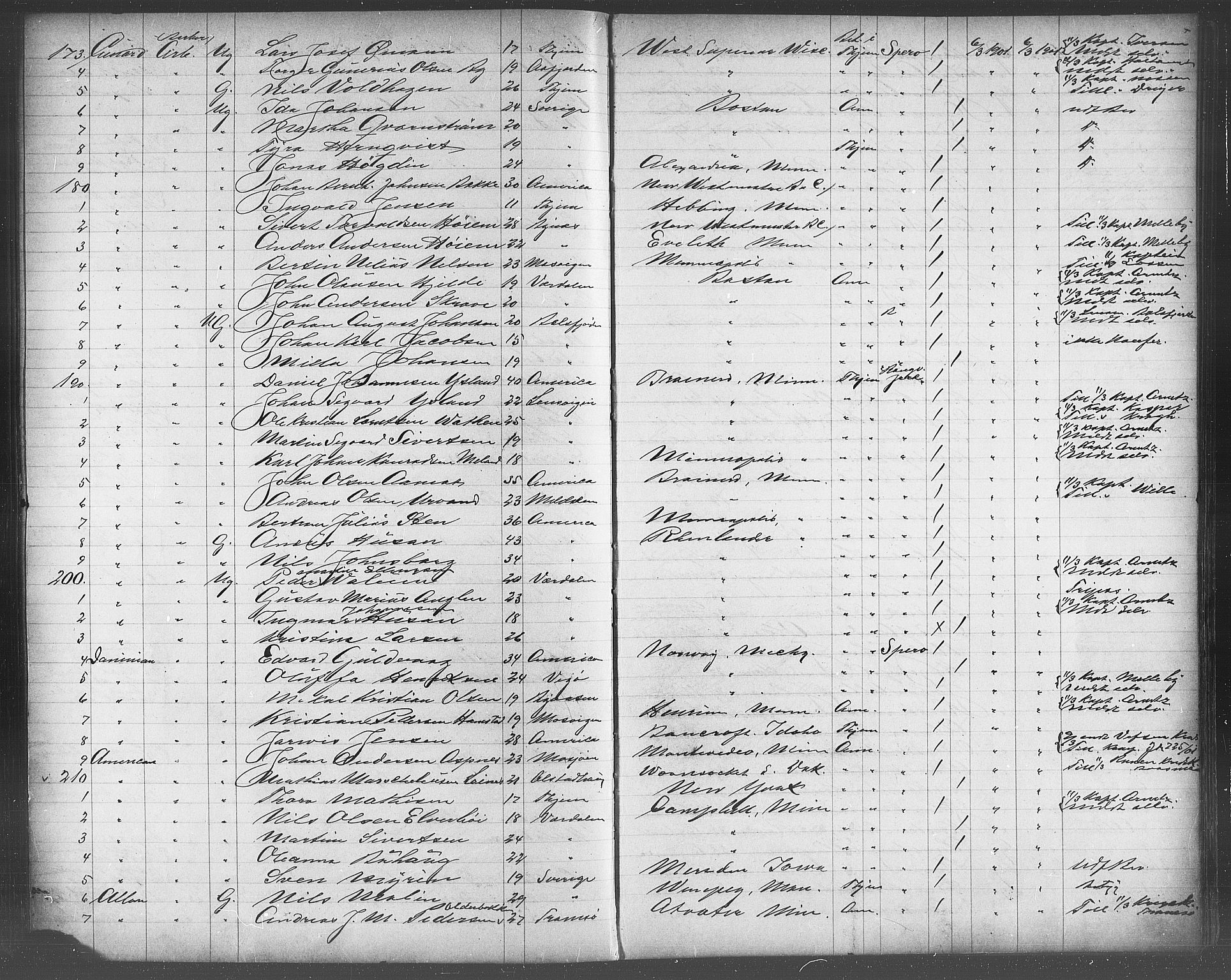 Trondheim politikammer, AV/SAT-A-1887/1/32/L0011: Emigrantprotokoll X, 1895-1902