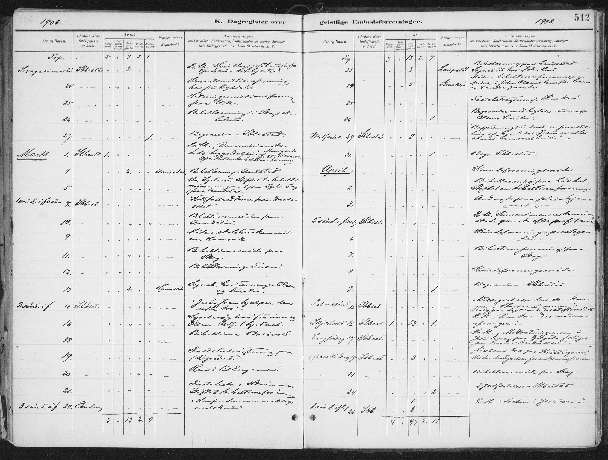 Ibestad sokneprestembete, AV/SATØ-S-0077/H/Ha/Haa/L0017kirke: Ministerialbok nr. 17, 1901-1914, s. 512