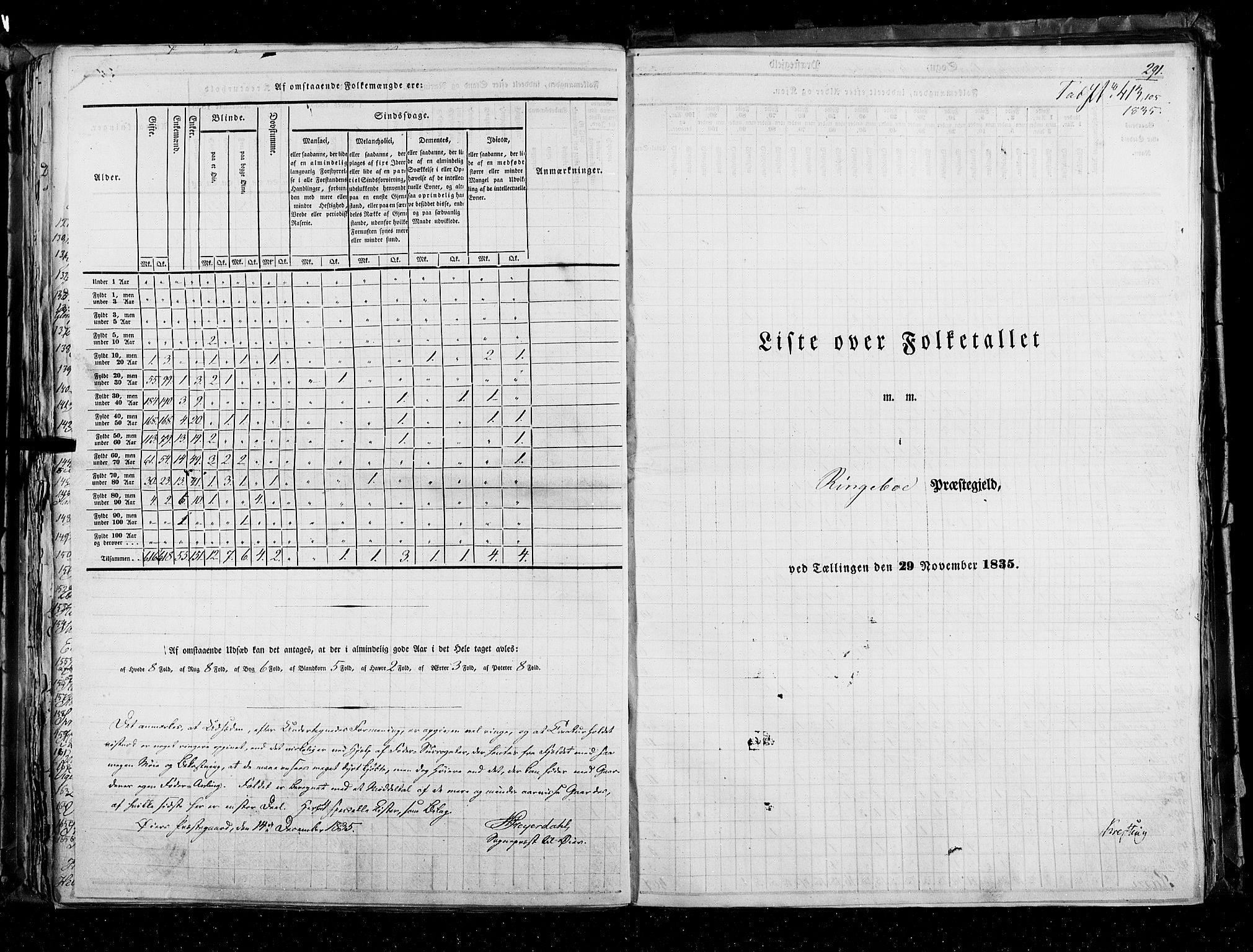 RA, Folketellingen 1835, bind 3: Hedemarken amt og Kristians amt, 1835, s. 291