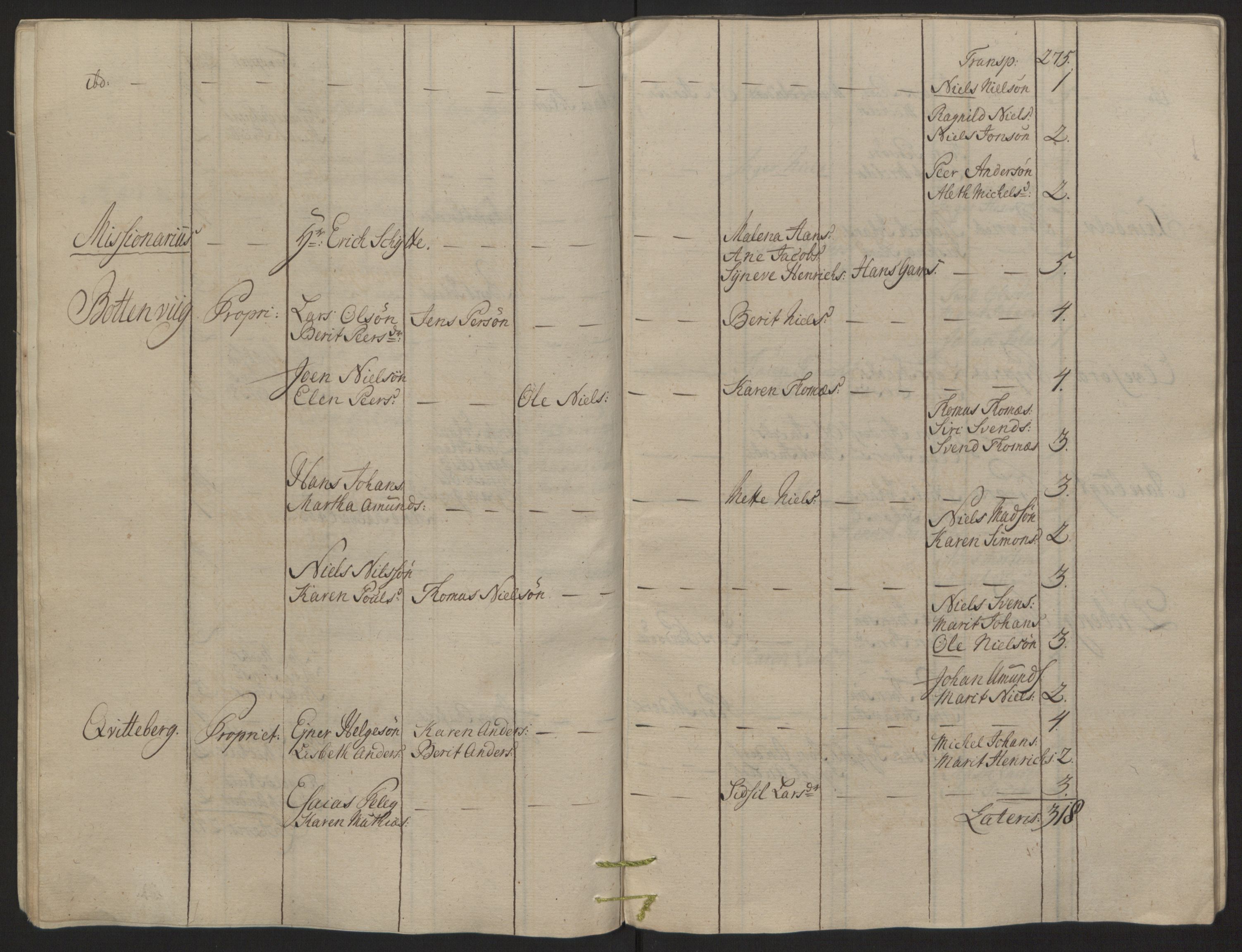 Rentekammeret inntil 1814, Reviderte regnskaper, Fogderegnskap, RA/EA-4092/R68/L4845: Ekstraskatten Senja og Troms, 1762-1765, s. 143