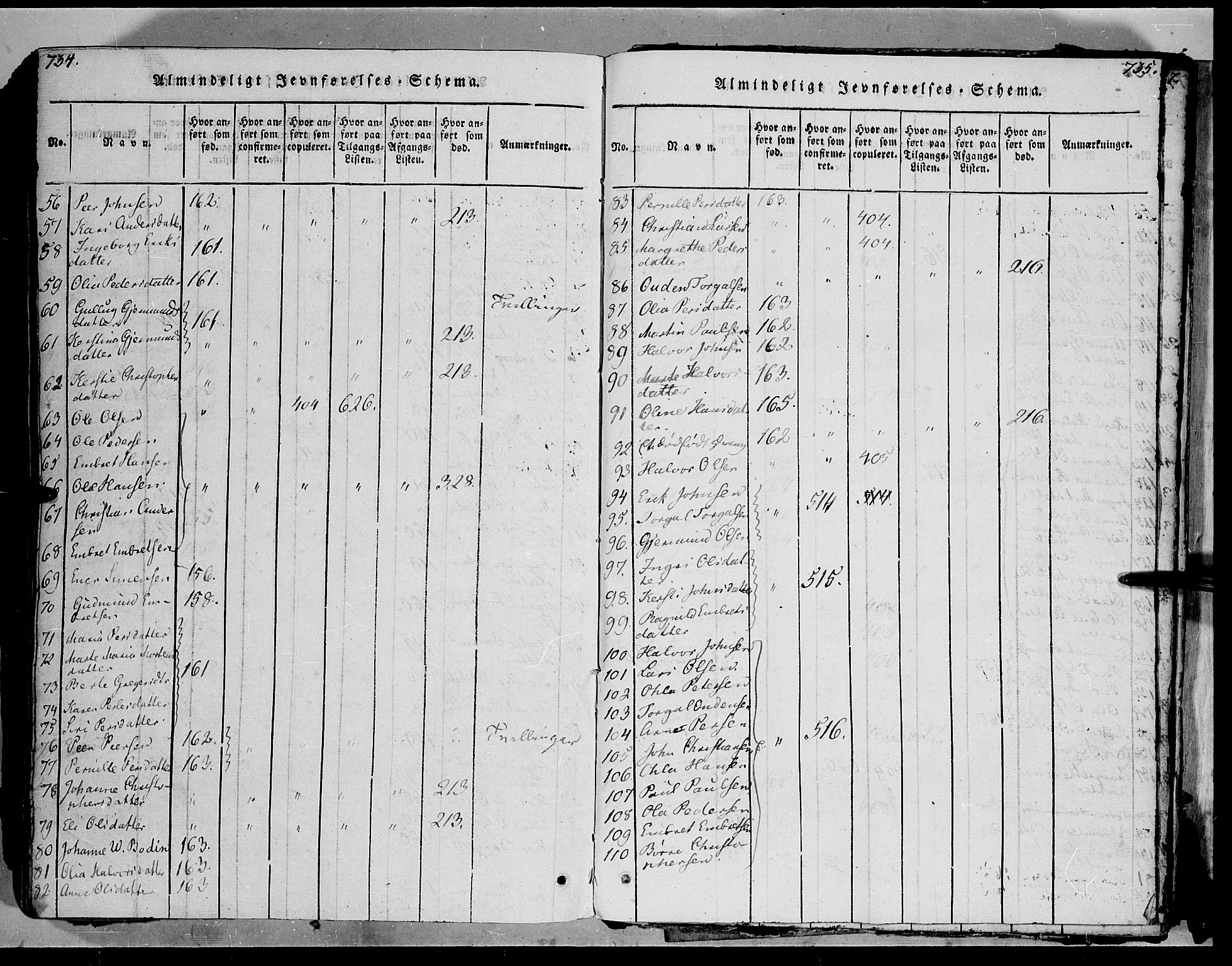 Trysil prestekontor, SAH/PREST-046/H/Ha/Haa/L0003: Ministerialbok nr. 3 /1, 1814-1841, s. 734-735