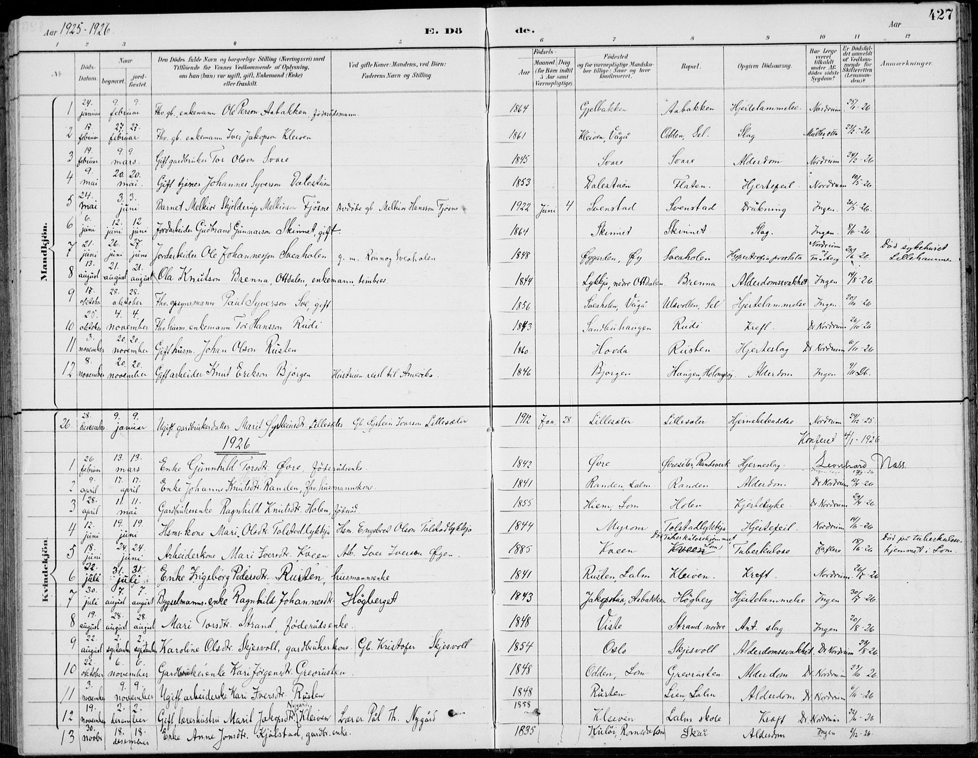 Vågå prestekontor, AV/SAH-PREST-076/H/Ha/Hab/L0002: Klokkerbok nr. 2, 1894-1939, s. 427