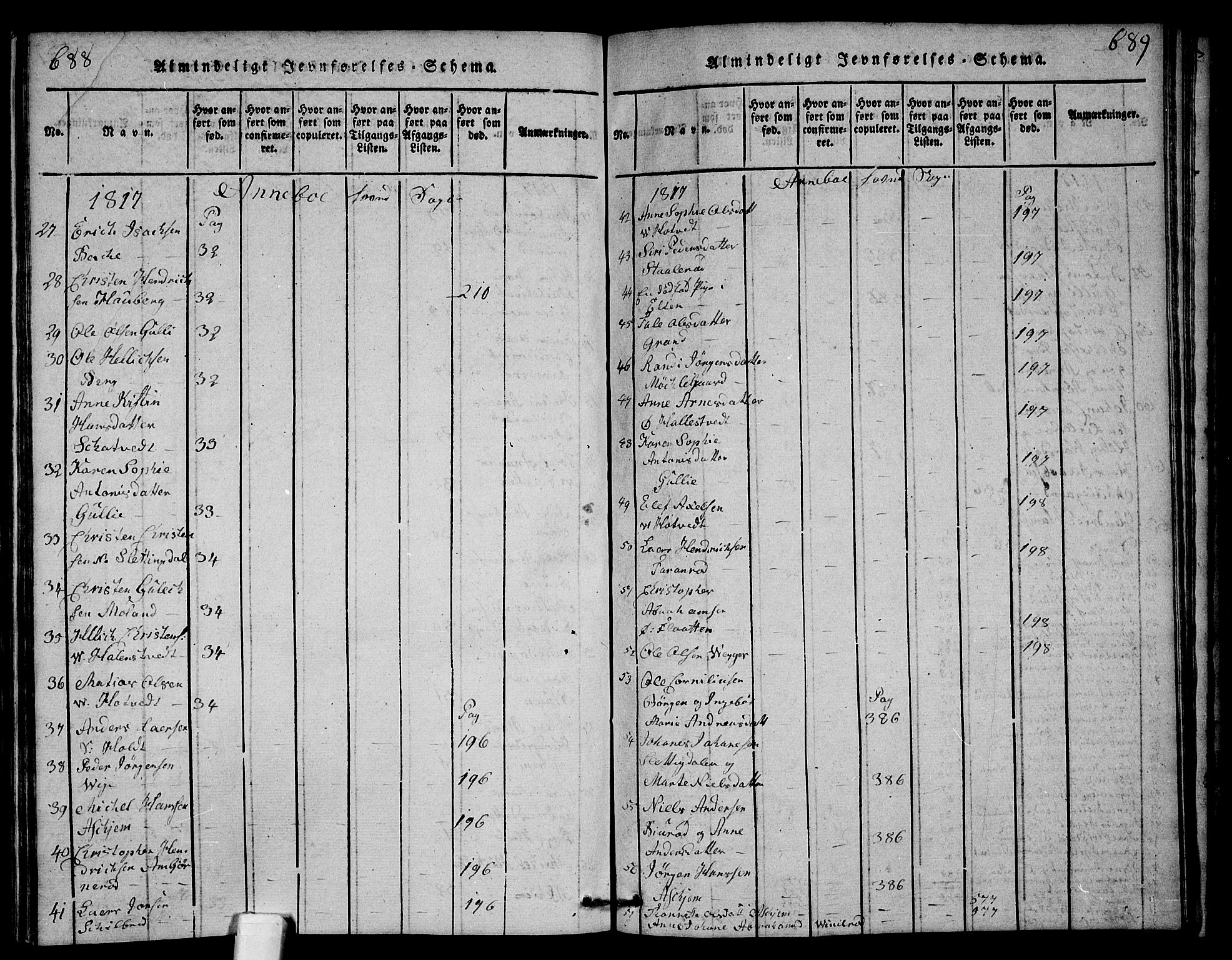 Andebu kirkebøker, AV/SAKO-A-336/G/Ga/L0001: Klokkerbok nr. I 1 /1, 1815-1823, s. 688-689
