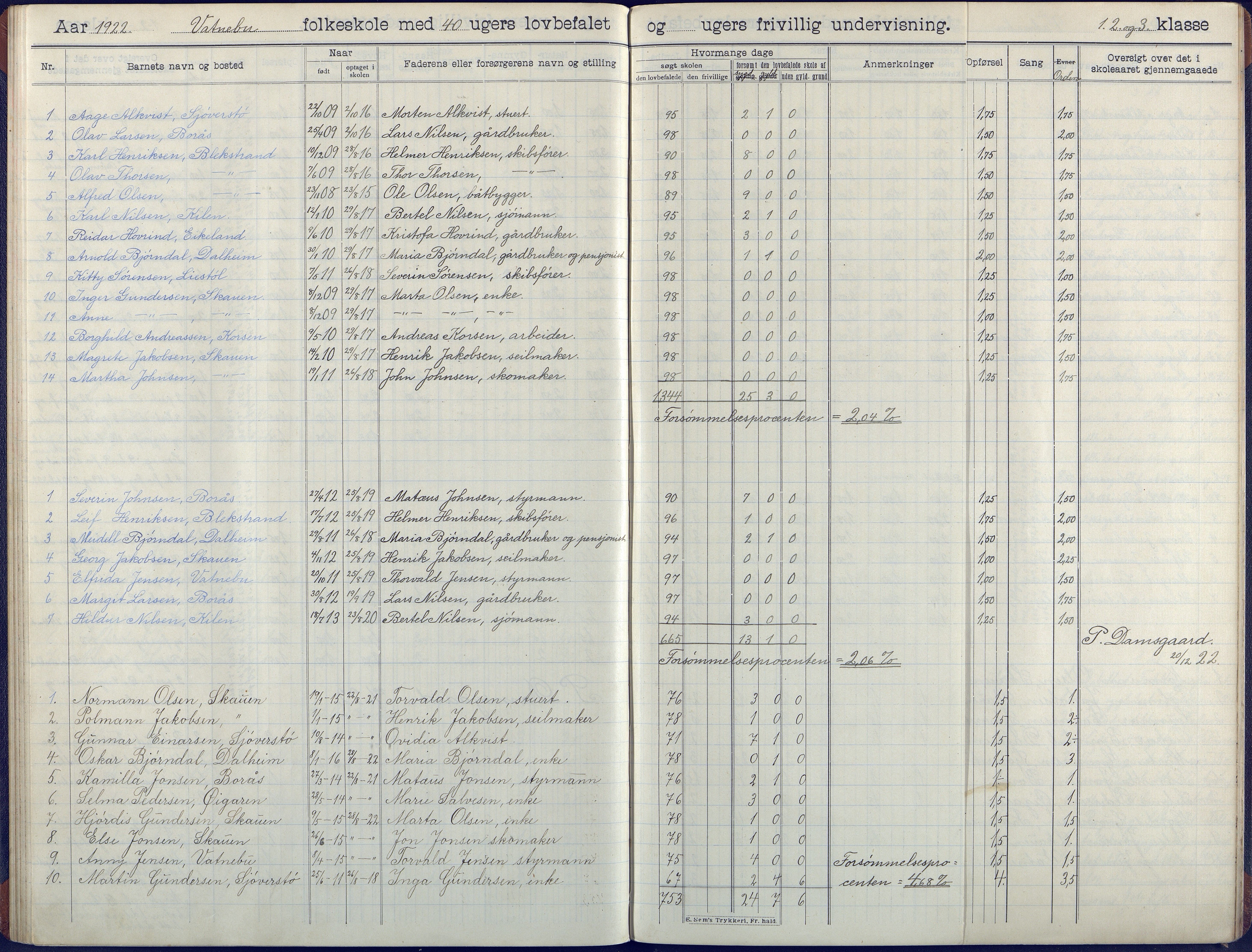 Flosta kommune, Vatnebu skole, AAKS/KA0916-550d/F3/L0003: Skoleprotokoll, 1908-1924