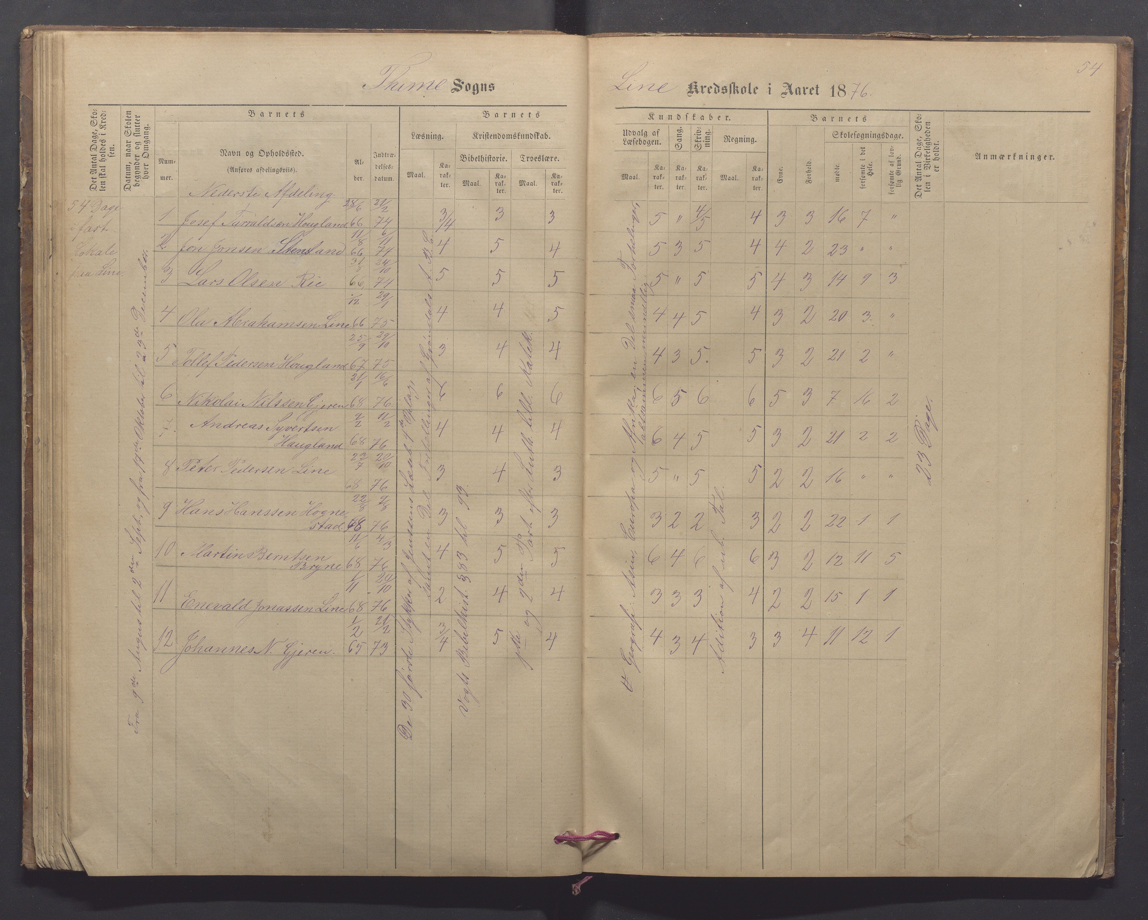 Time kommune - Line/Hognestad skole, IKAR/K-100802/H/L0002: Skoleprotokoll, 1872-1879, s. 54