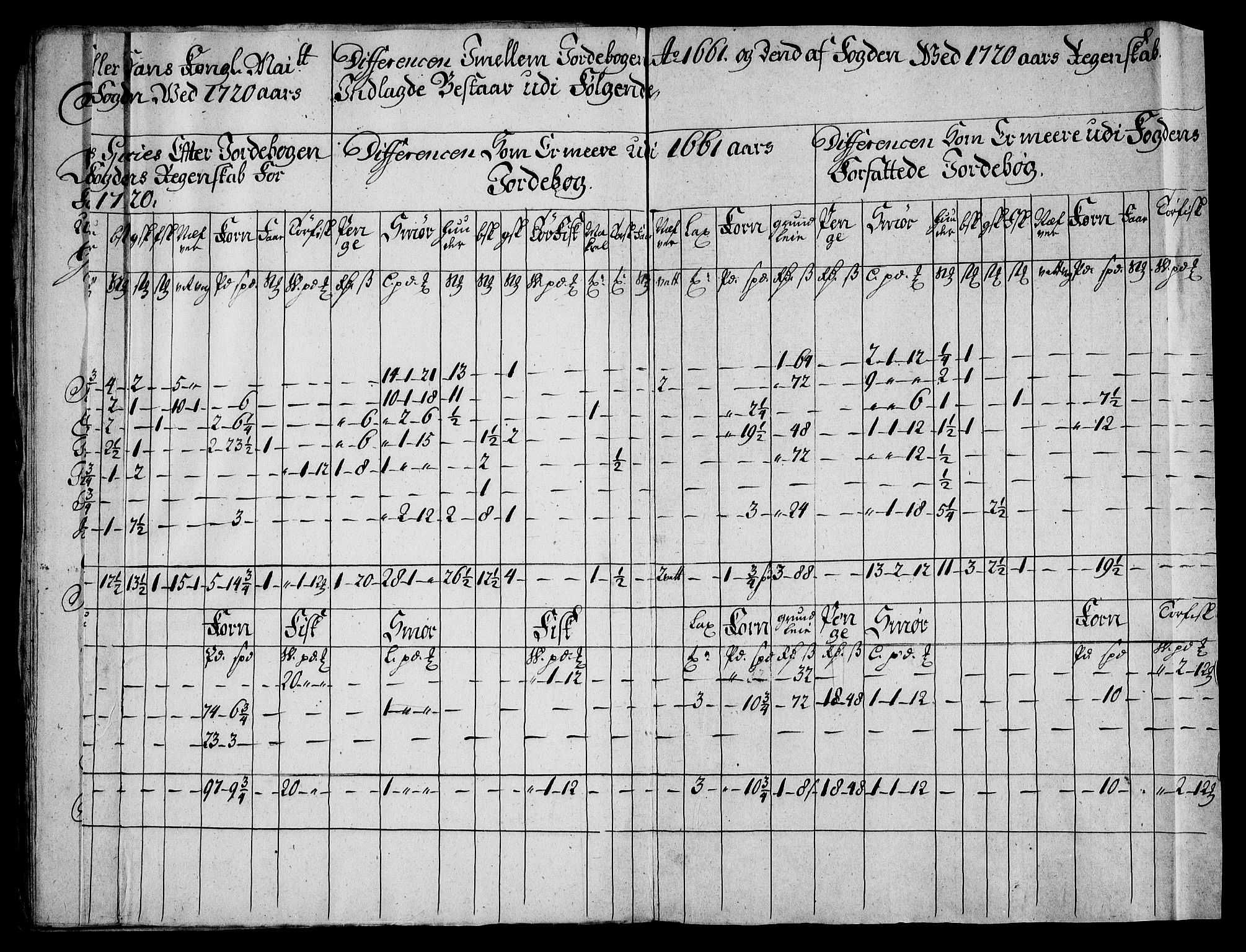 Rentekammeret inntil 1814, Realistisk ordnet avdeling, AV/RA-EA-4070/On/L0005: [Jj 6]: Forskjellige dokumenter om Halsnøy klosters gods, 1697-1770, s. 223