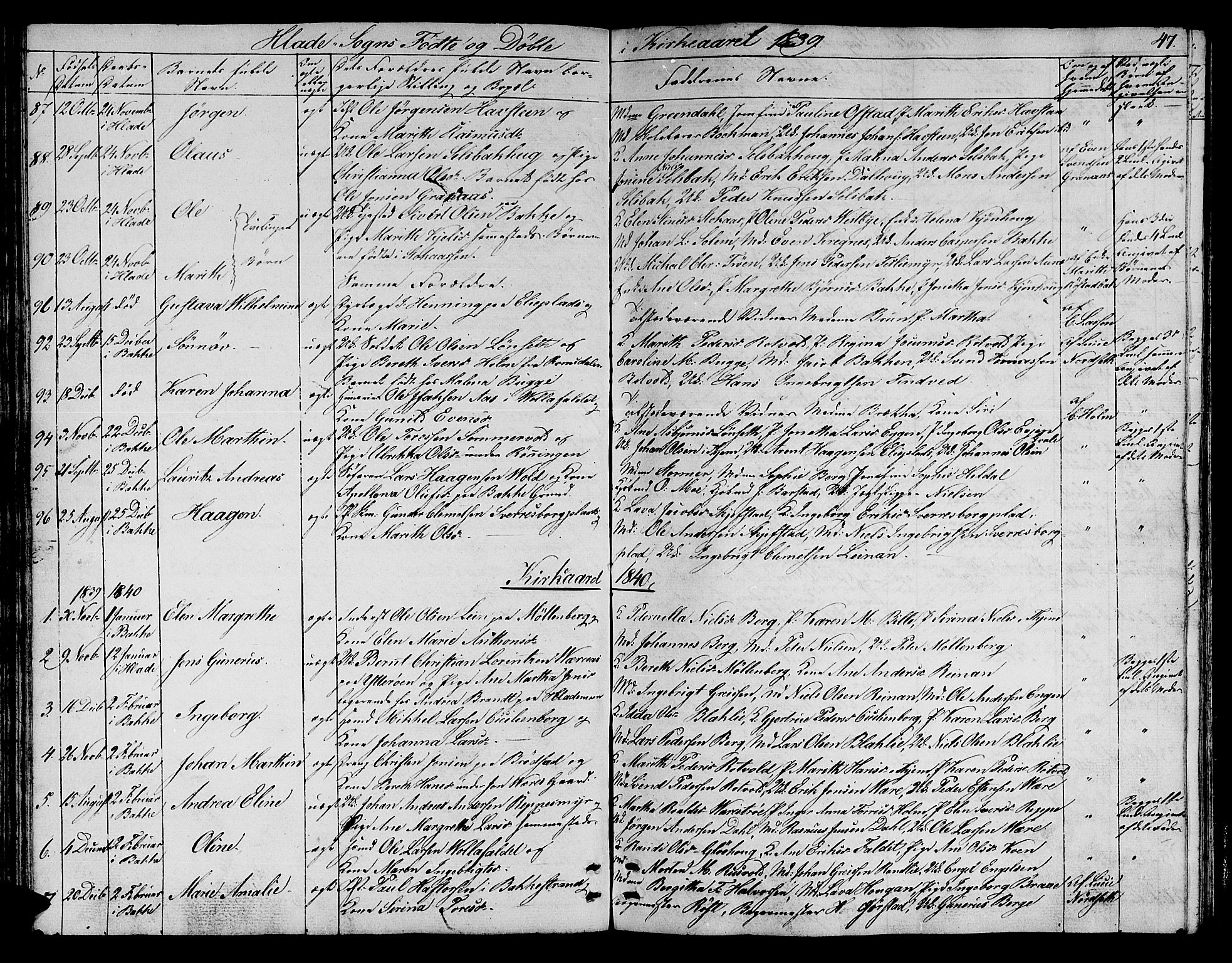 Ministerialprotokoller, klokkerbøker og fødselsregistre - Sør-Trøndelag, AV/SAT-A-1456/606/L0308: Klokkerbok nr. 606C04, 1829-1840, s. 47
