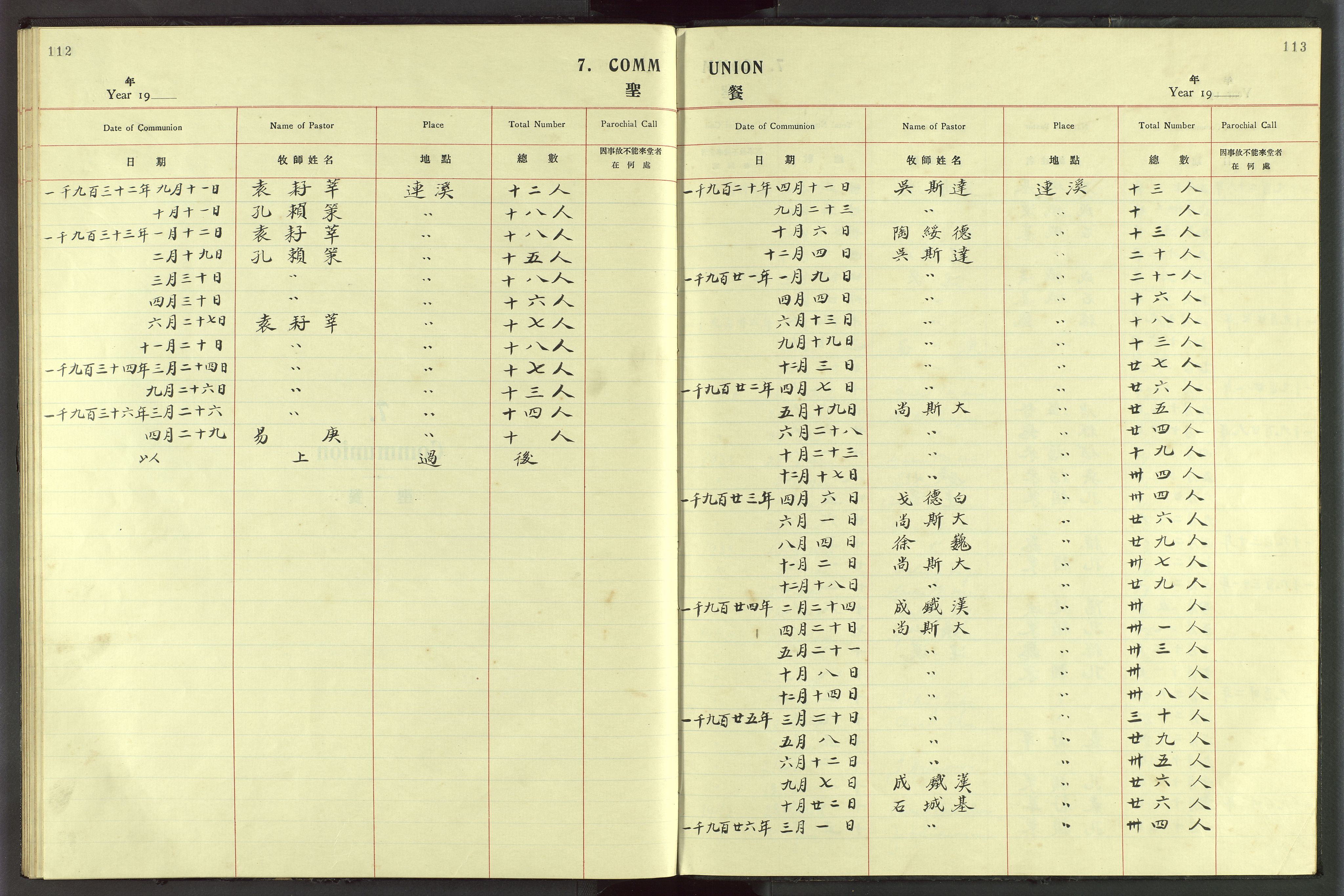 Det Norske Misjonsselskap - utland - Kina (Hunan), VID/MA-A-1065/Dm/L0051: Ministerialbok nr. 89, 1911-1941, s. 112-113