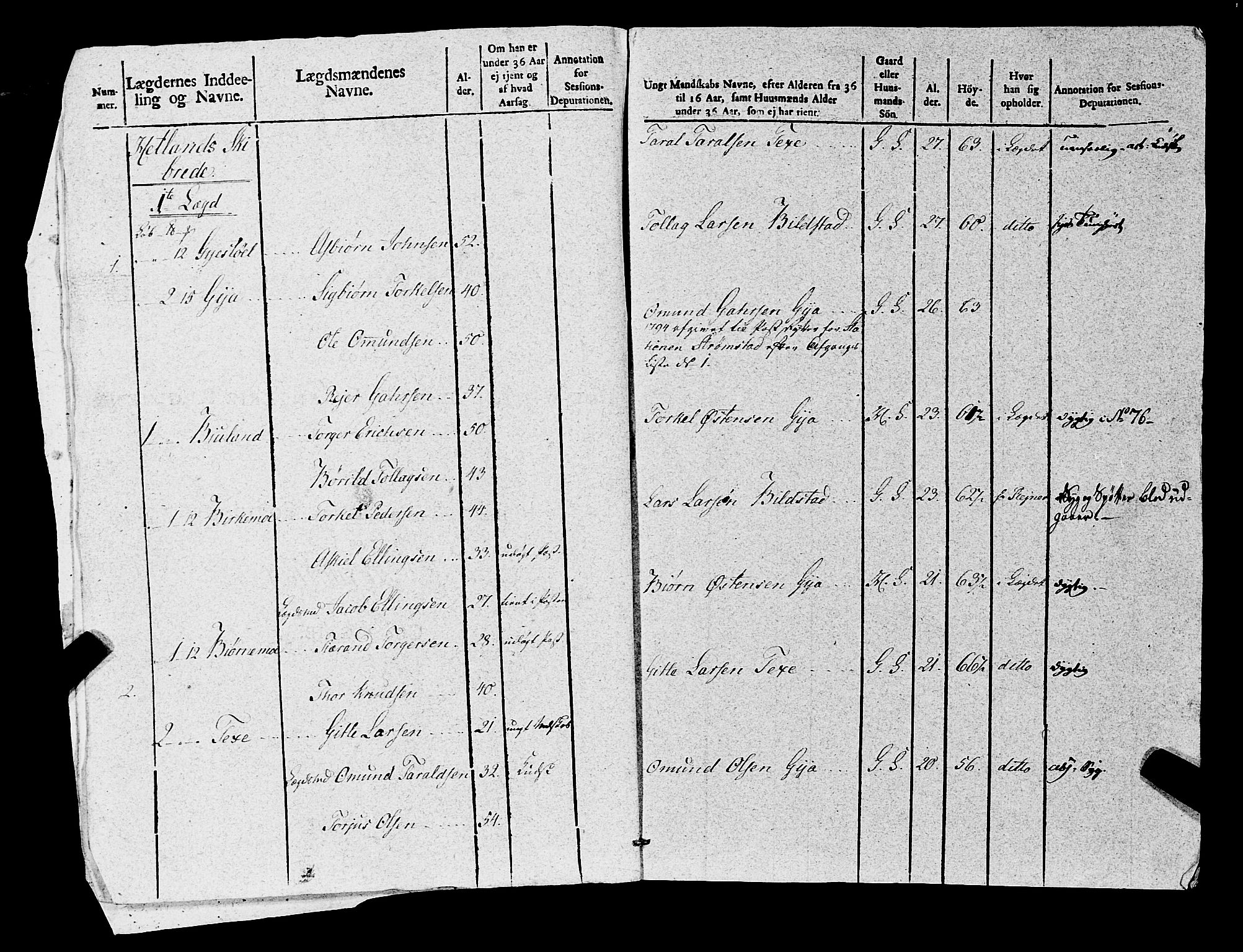 Fylkesmannen i Rogaland, AV/SAST-A-101928/99/3/325/325CA, 1655-1832, s. 8175