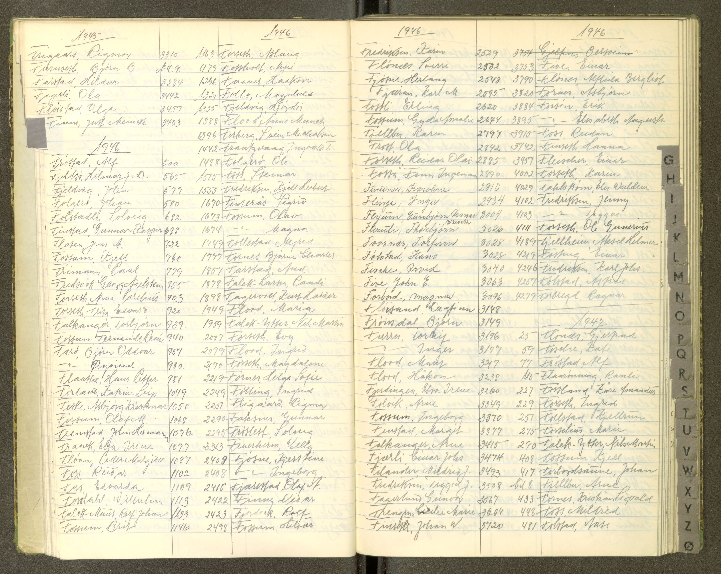 Trondheim politikammer, AV/SAT-A-1887/1/30/L0055: Register til passprotokoll, 1945-1947