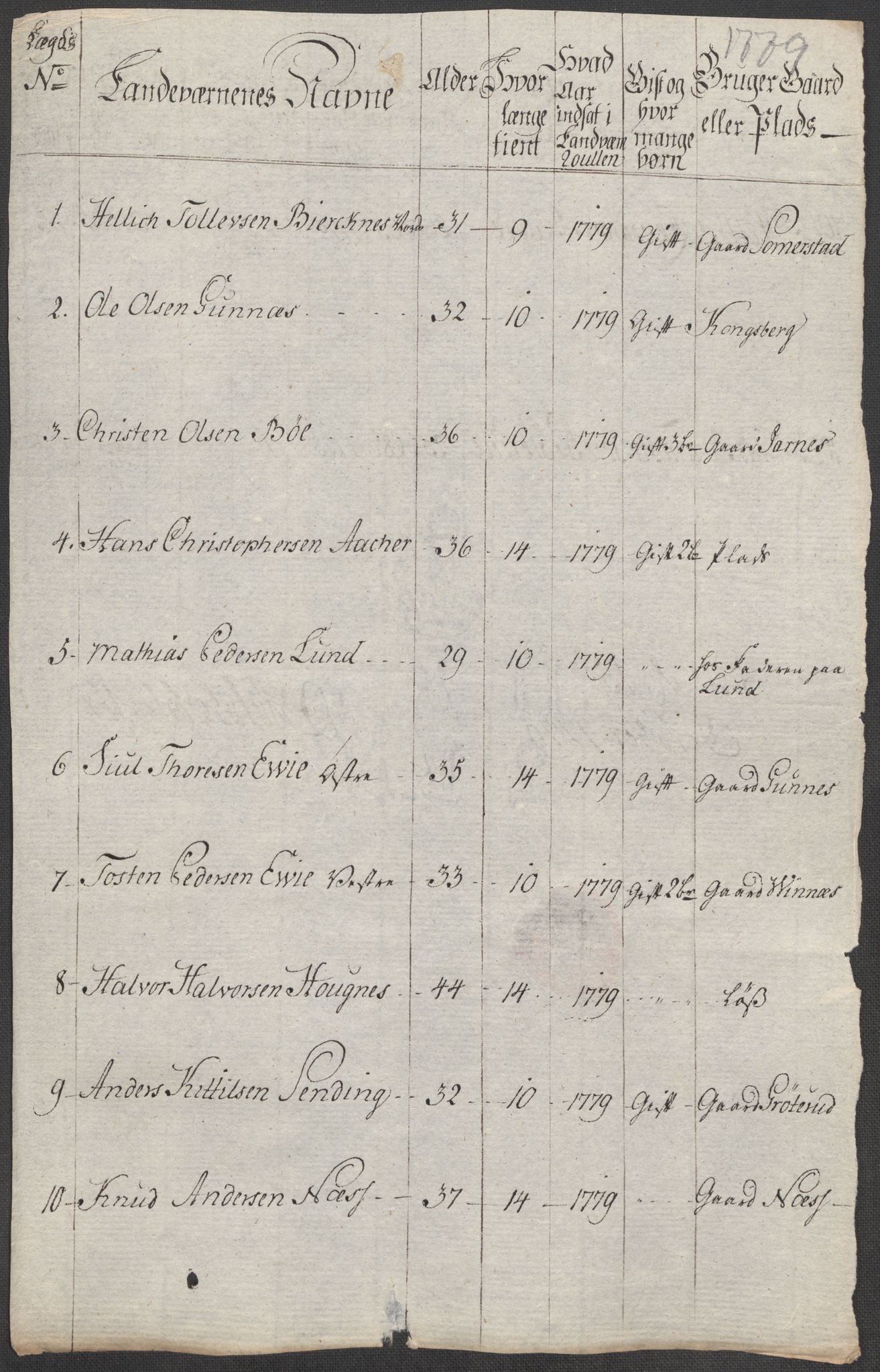 Generalitets- og kommissariatskollegiet, Det kongelige norske kommissariatskollegium, RA/EA-5420/E/Eh/L0001b: Diverse, 1659-1807, s. 60