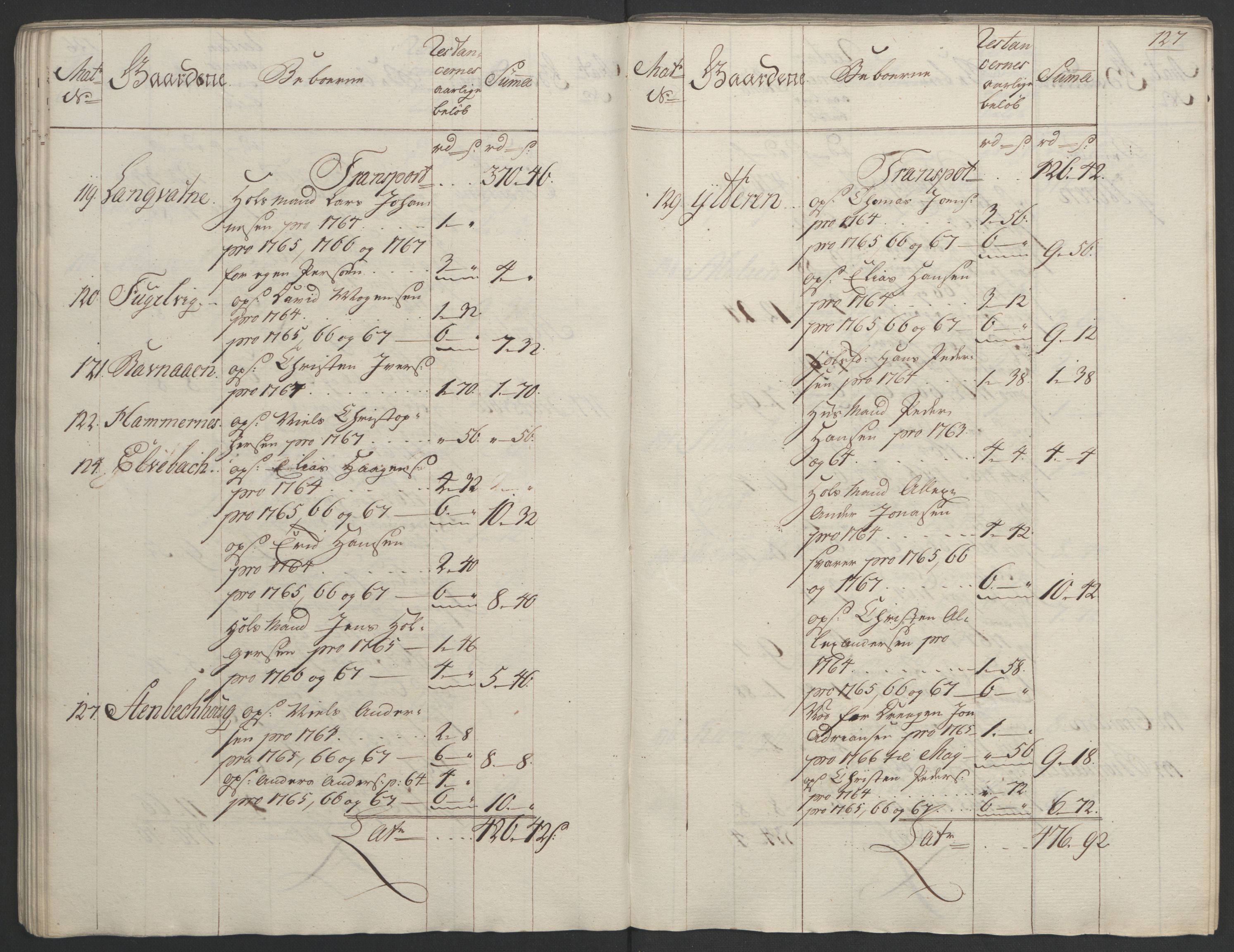 Rentekammeret inntil 1814, Realistisk ordnet avdeling, RA/EA-4070/Ol/L0023: [Gg 10]: Ekstraskatten, 23.09.1762. Helgeland (restanseregister), 1767-1772, s. 124
