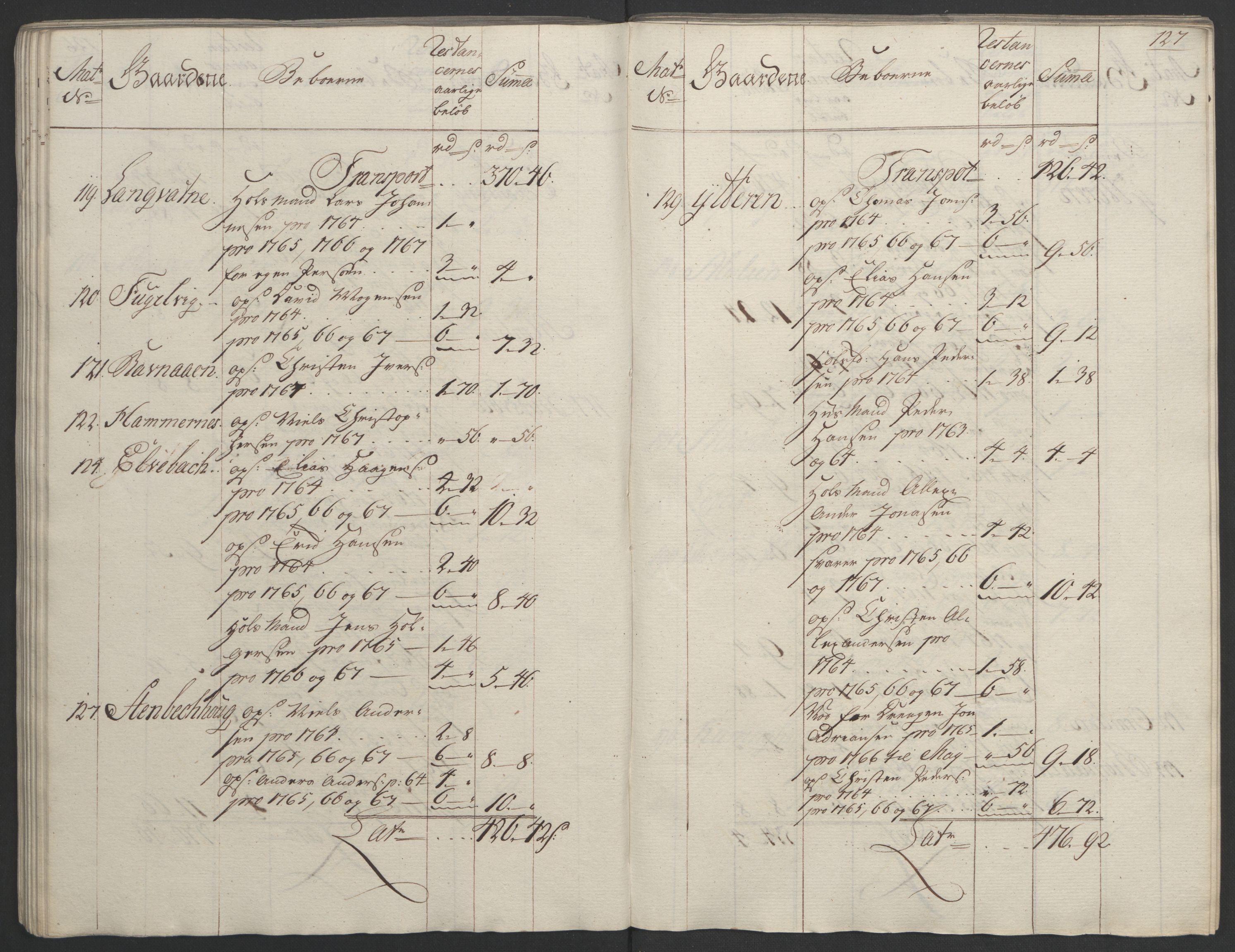 Rentekammeret inntil 1814, Realistisk ordnet avdeling, AV/RA-EA-4070/Ol/L0023: [Gg 10]: Ekstraskatten, 23.09.1762. Helgeland (restanseregister), 1767-1772, s. 124