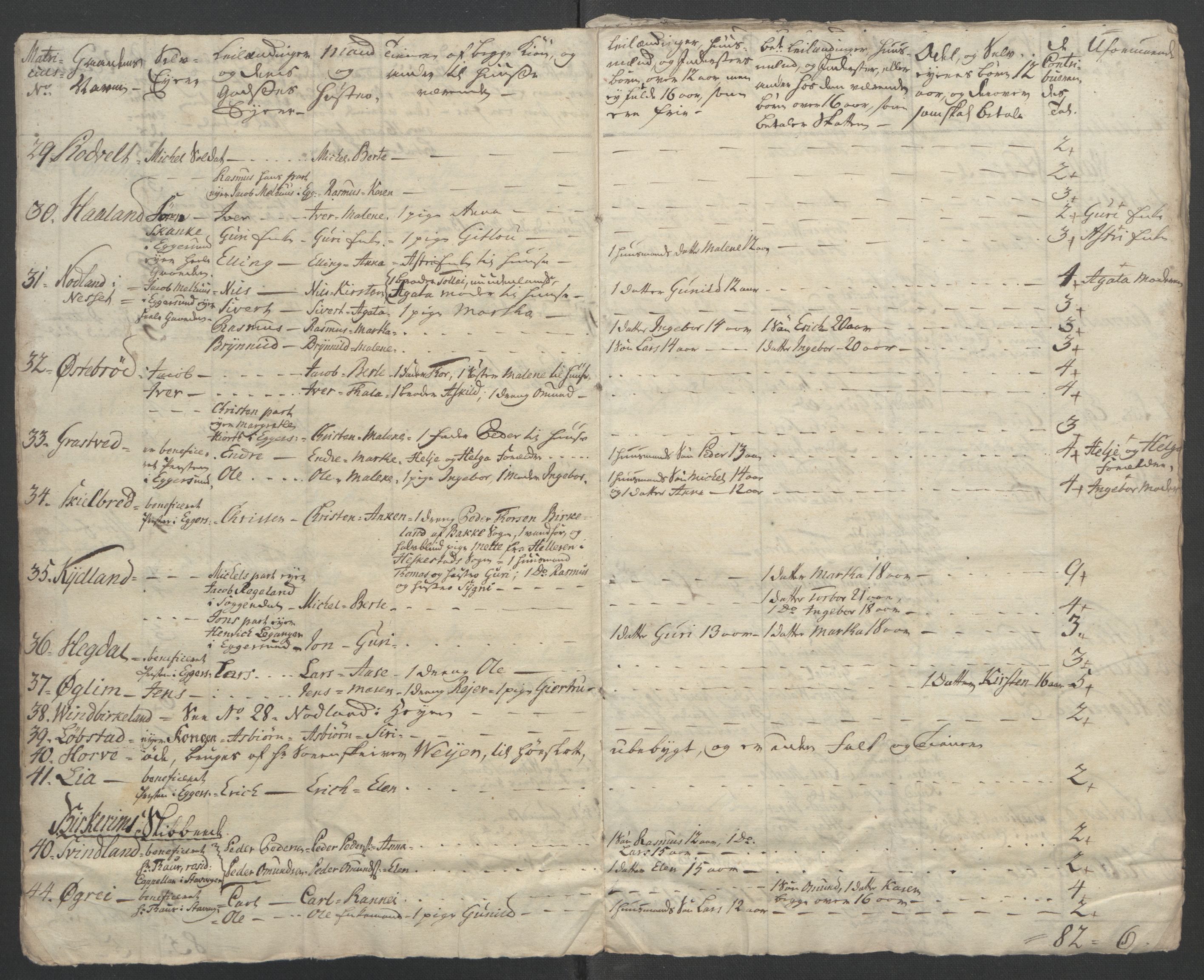 Rentekammeret inntil 1814, Reviderte regnskaper, Fogderegnskap, AV/RA-EA-4092/R46/L2835: Ekstraskatten Jæren og Dalane, 1762-1764, s. 256