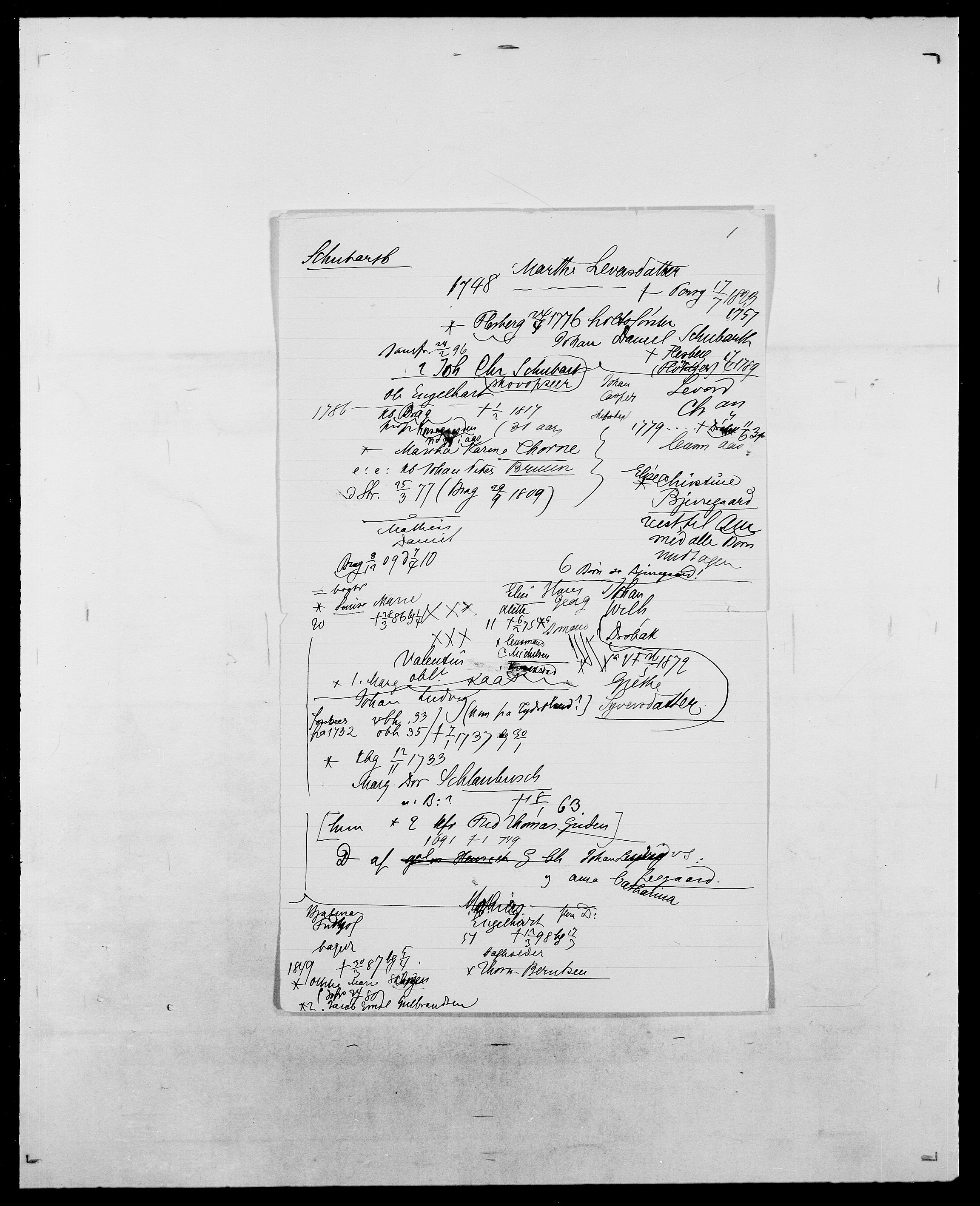 Delgobe, Charles Antoine - samling, AV/SAO-PAO-0038/D/Da/L0035: Schnabel - sjetman, s. 260