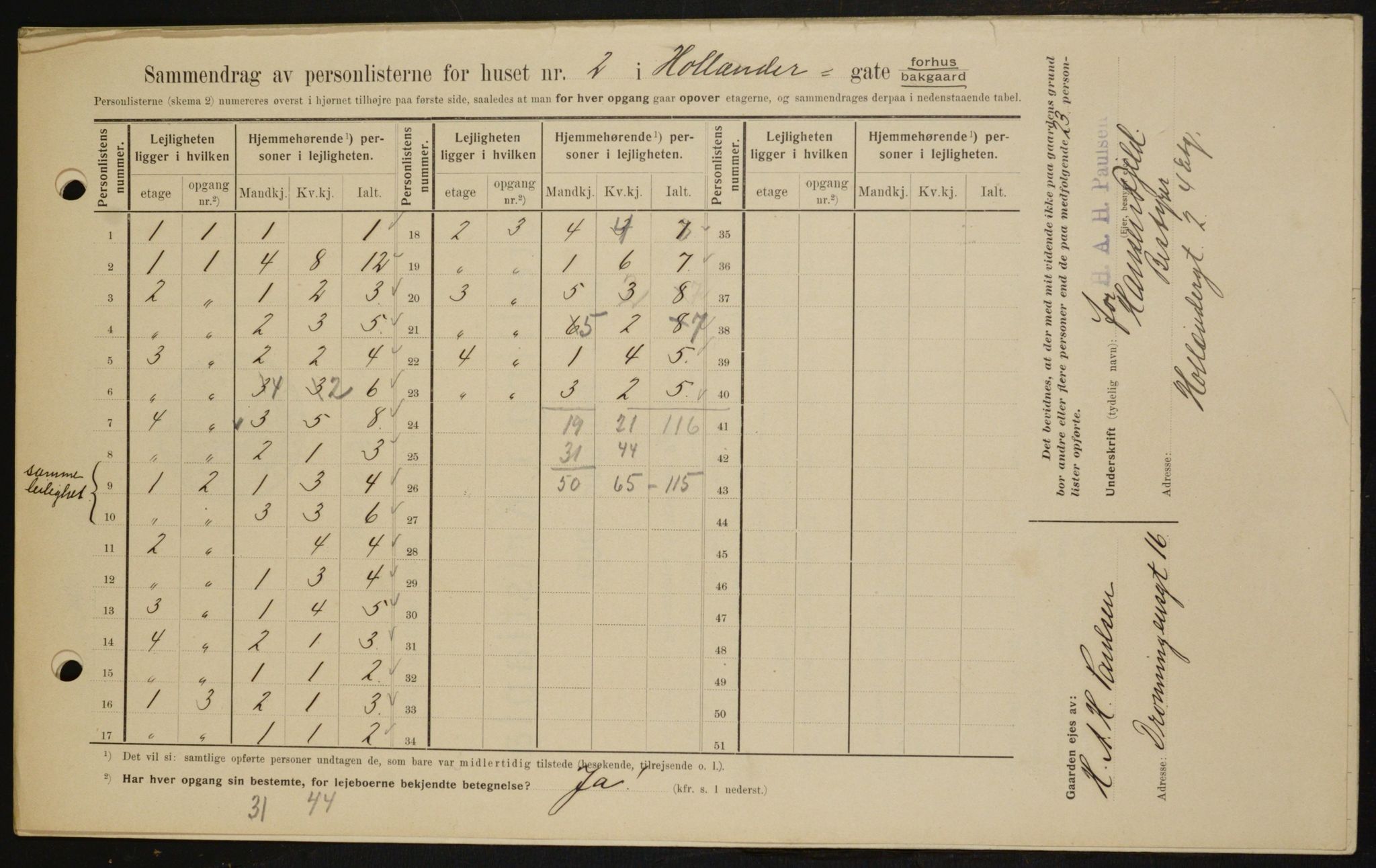 OBA, Kommunal folketelling 1.2.1909 for Kristiania kjøpstad, 1909, s. 36824