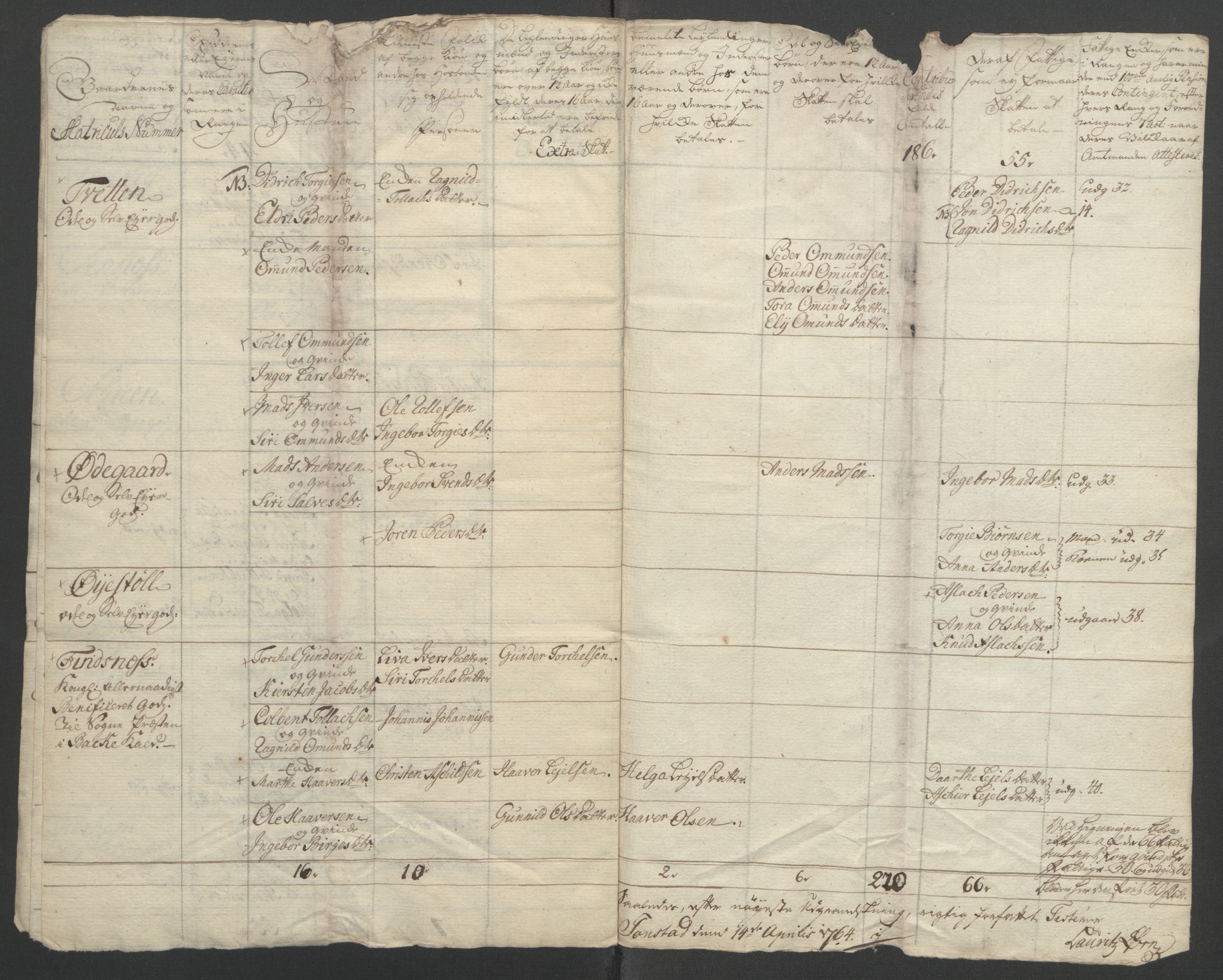 Rentekammeret inntil 1814, Reviderte regnskaper, Fogderegnskap, RA/EA-4092/R46/L2835: Ekstraskatten Jæren og Dalane, 1762-1764, s. 359