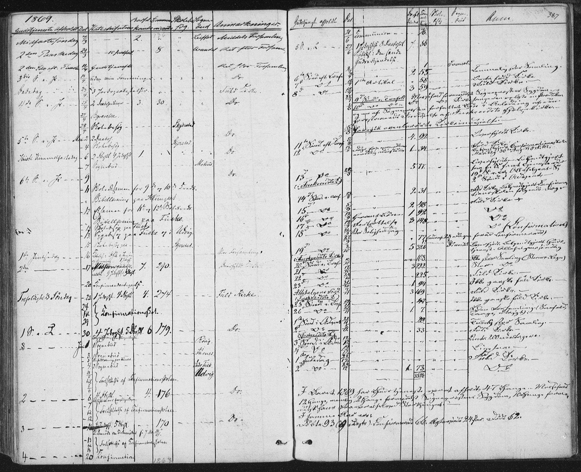 Ministerialprotokoller, klokkerbøker og fødselsregistre - Nordland, SAT/A-1459/852/L0739: Ministerialbok nr. 852A09, 1866-1877, s. 387