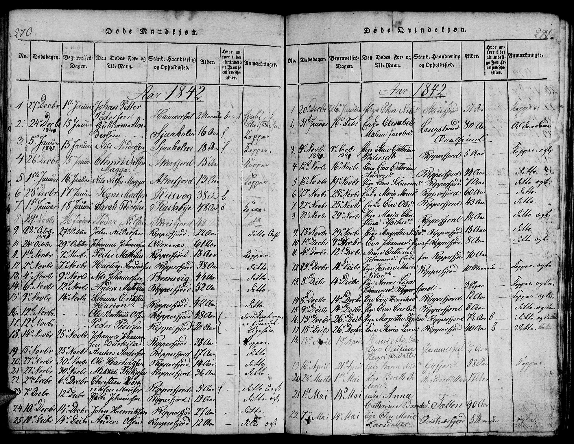 Hammerfest sokneprestkontor, SATØ/S-1347/H/Hb/L0001.klokk: Klokkerbok nr. 1, 1822-1850, s. 270-271